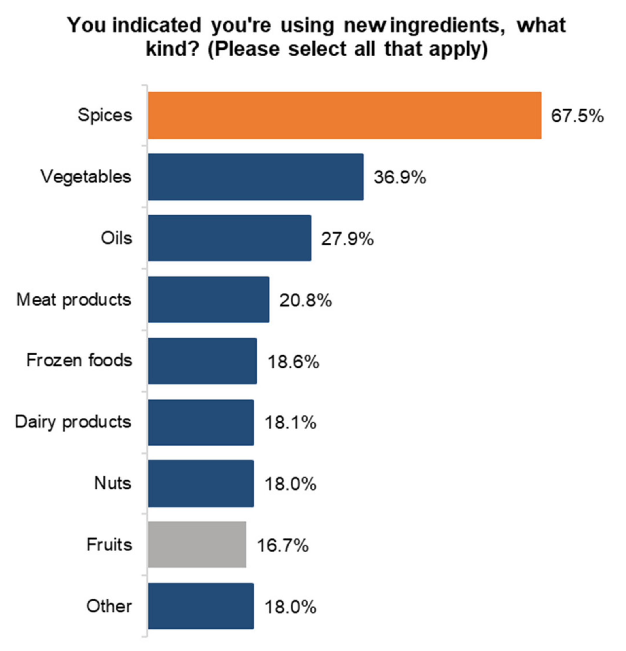 Ijerph 18 05485 g004