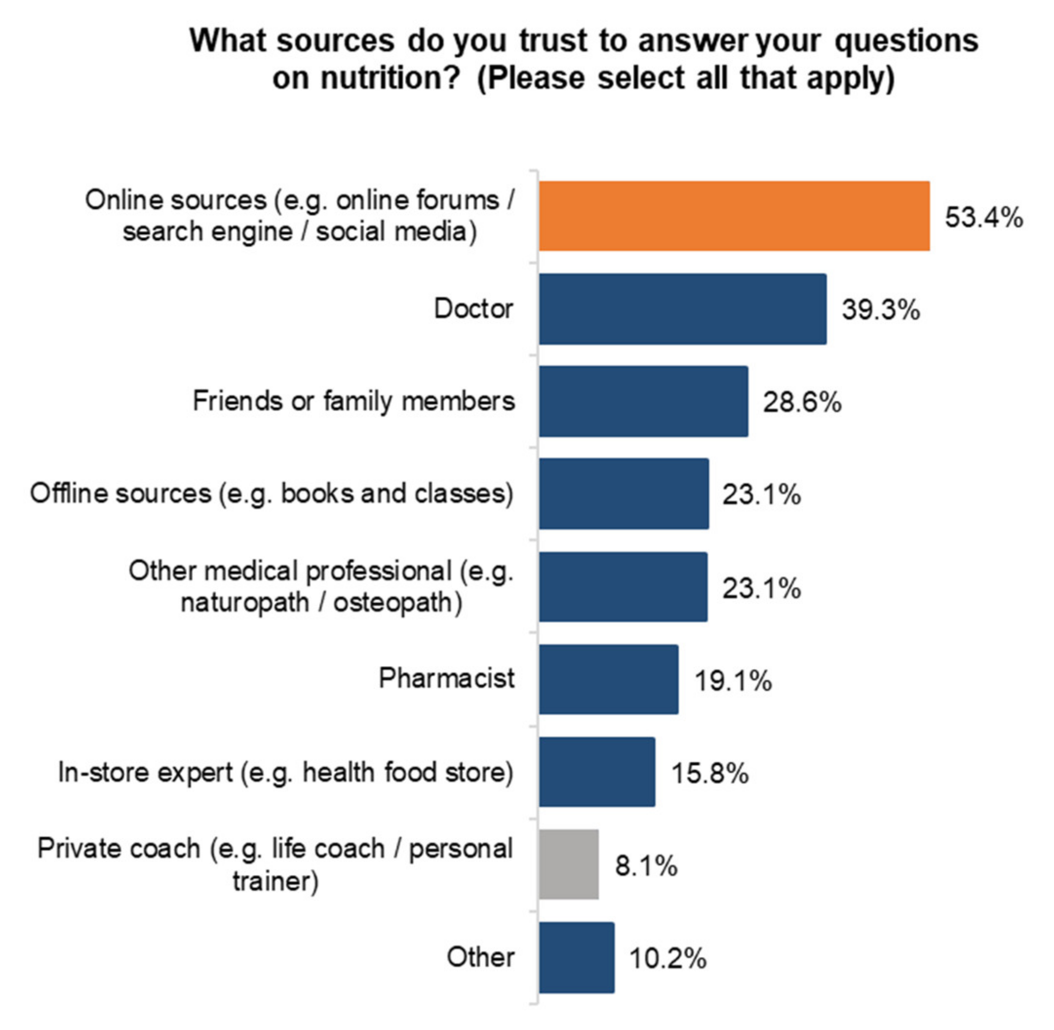 Ijerph 18 05485 g005