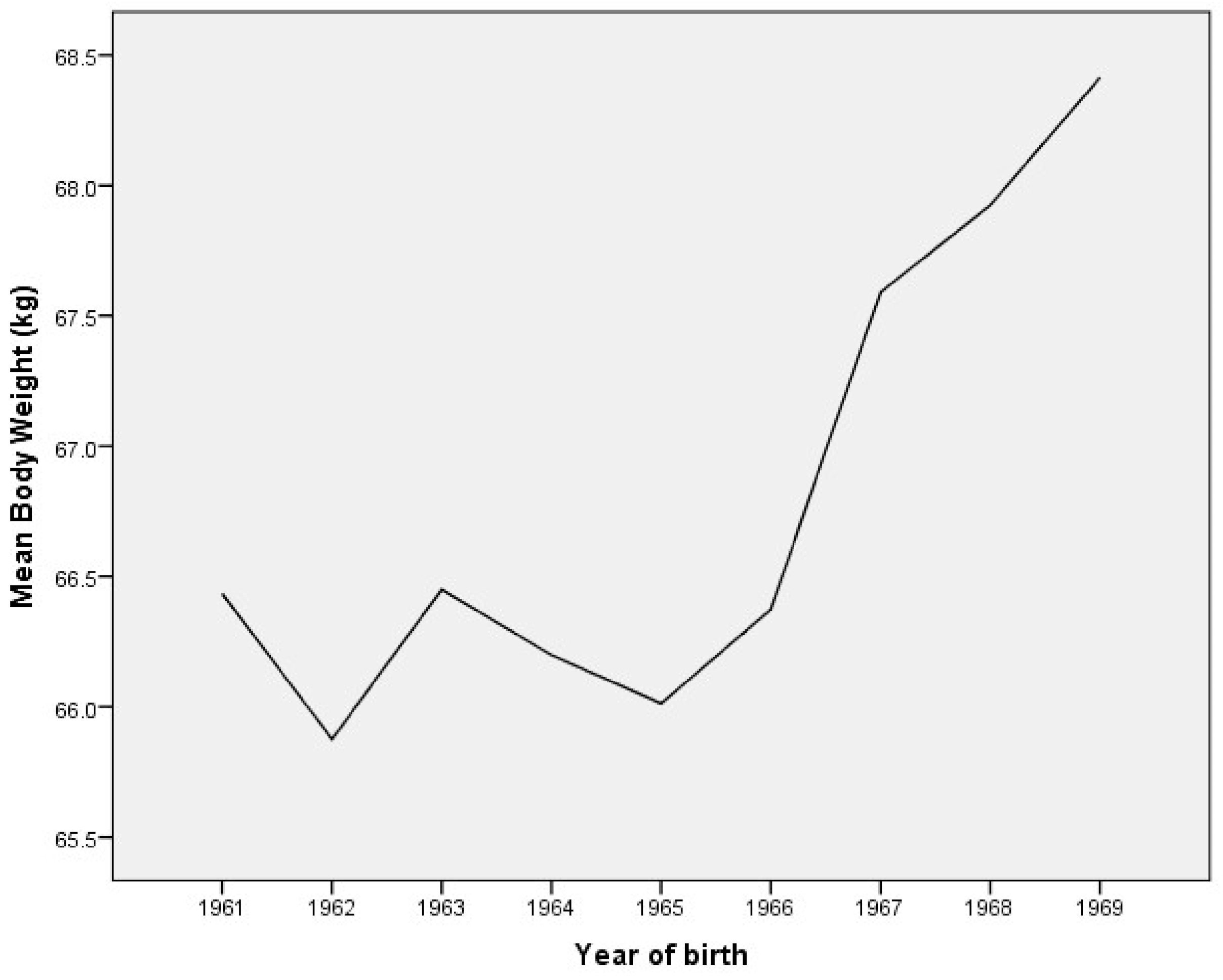 Ijerph 18 05490 g002