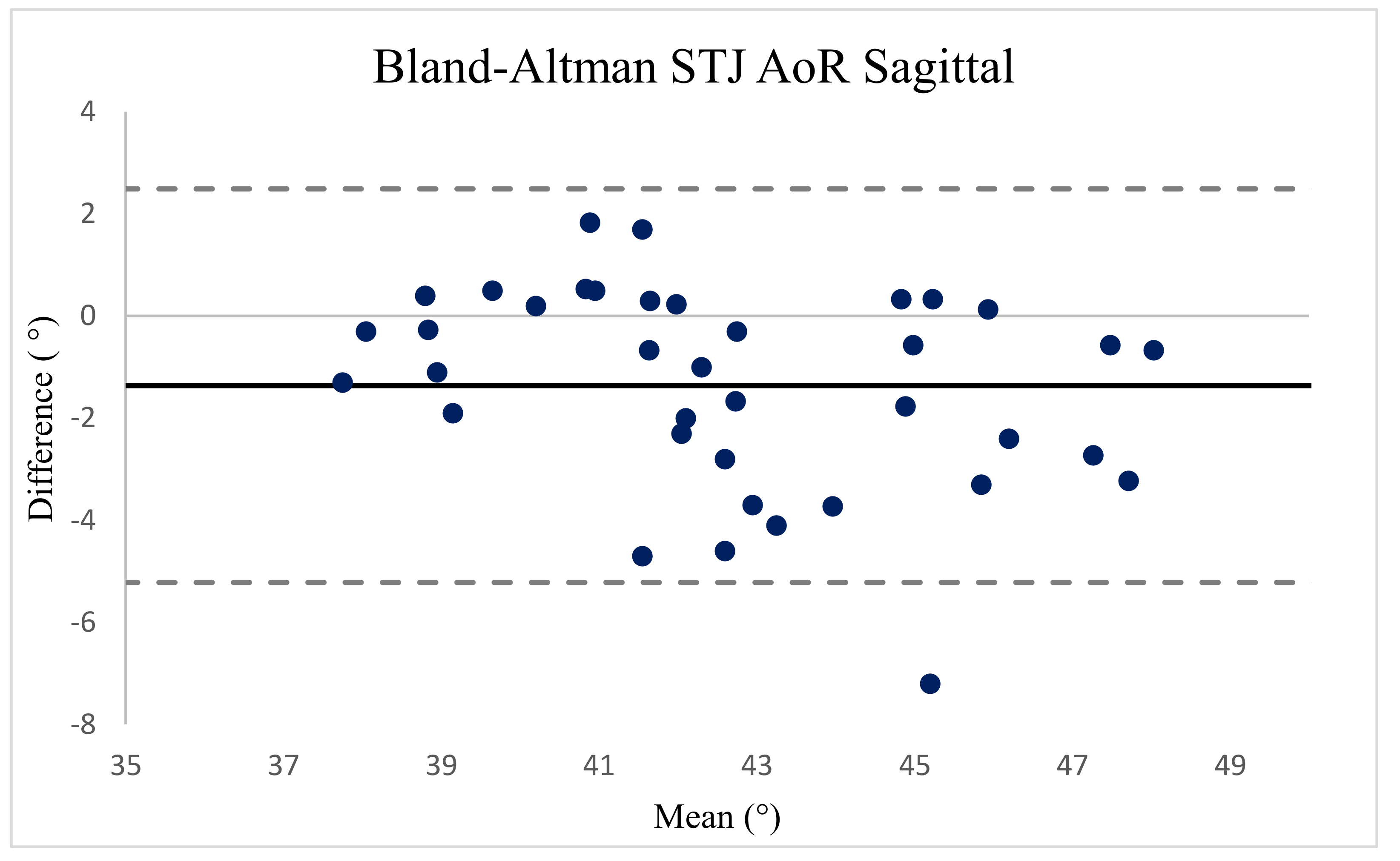 Ijerph 18 05494 g005