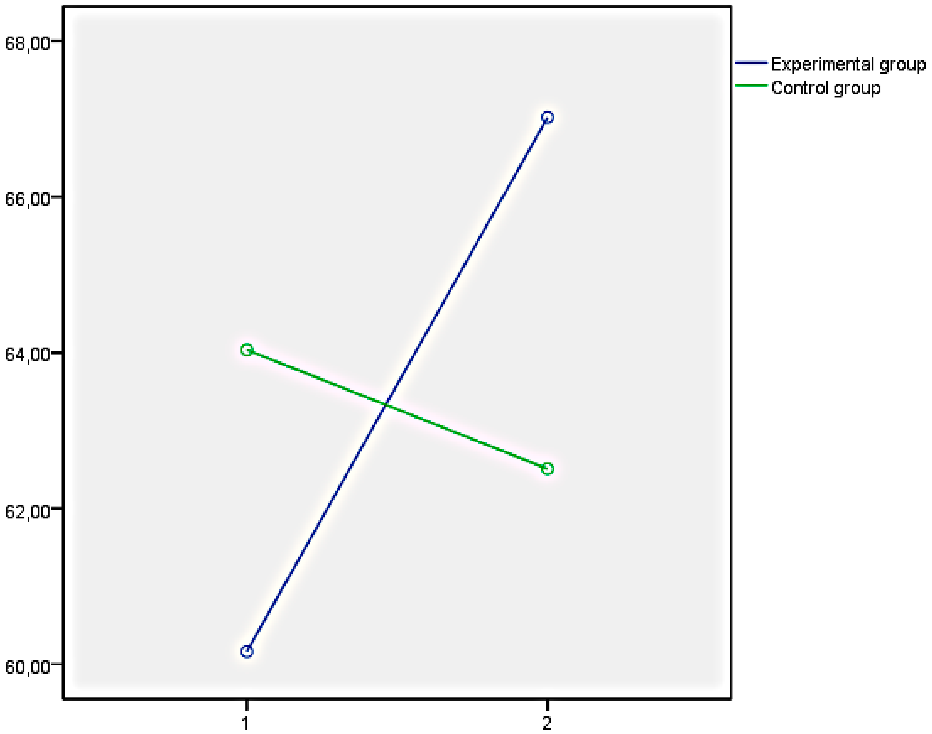 Ijerph 18 05498 g001 Ijerph 18 05498 g001