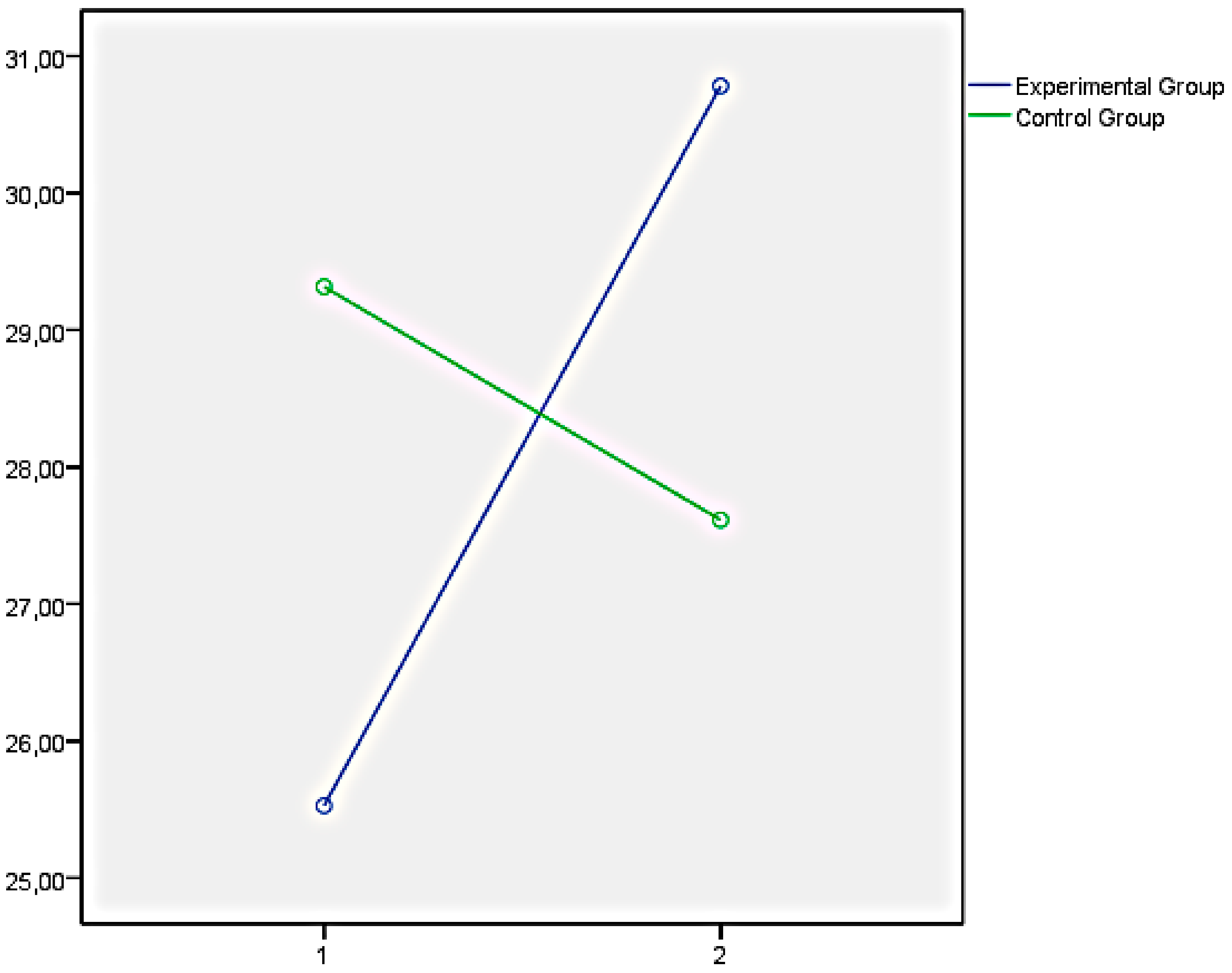 Ijerph 18 05498 g004 Ijerph 18 05498 g004