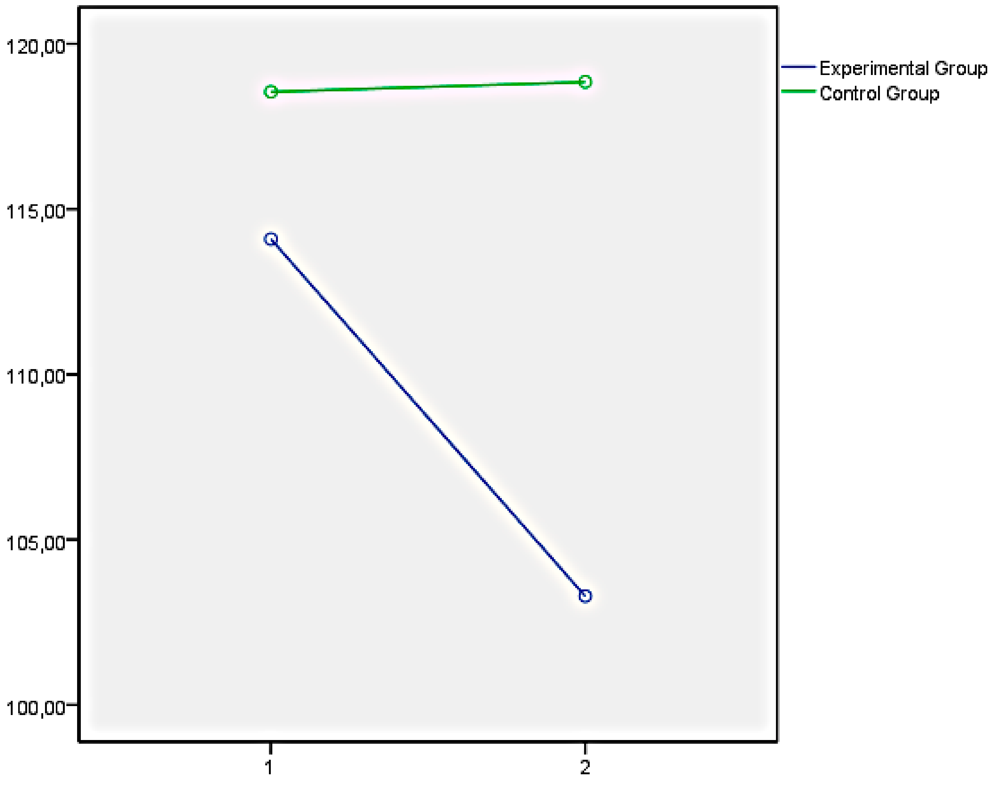 Ijerph 18 05498 g005 Ijerph 18 05498 g005