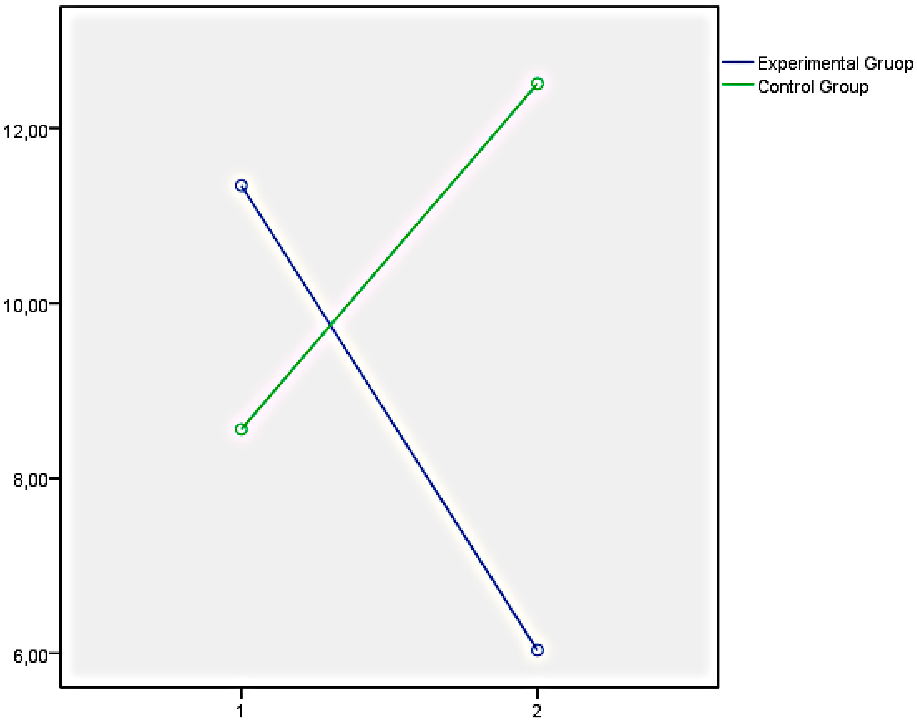 Ijerph 18 05498 g006 Ijerph 18 05498 g006