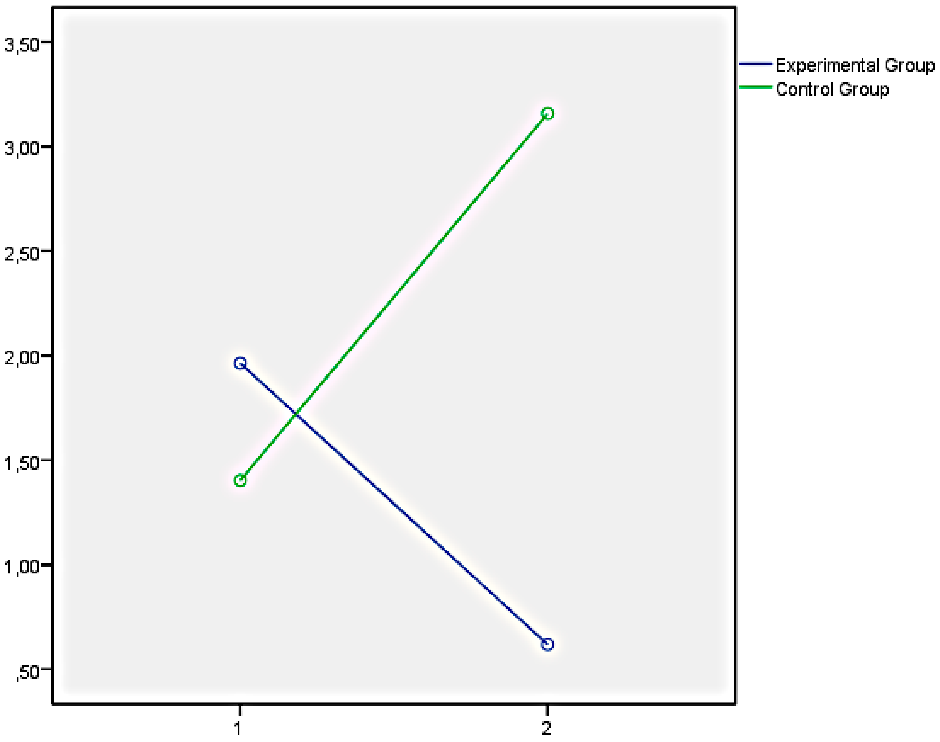 Ijerph 18 05498 g007 Ijerph 18 05498 g007