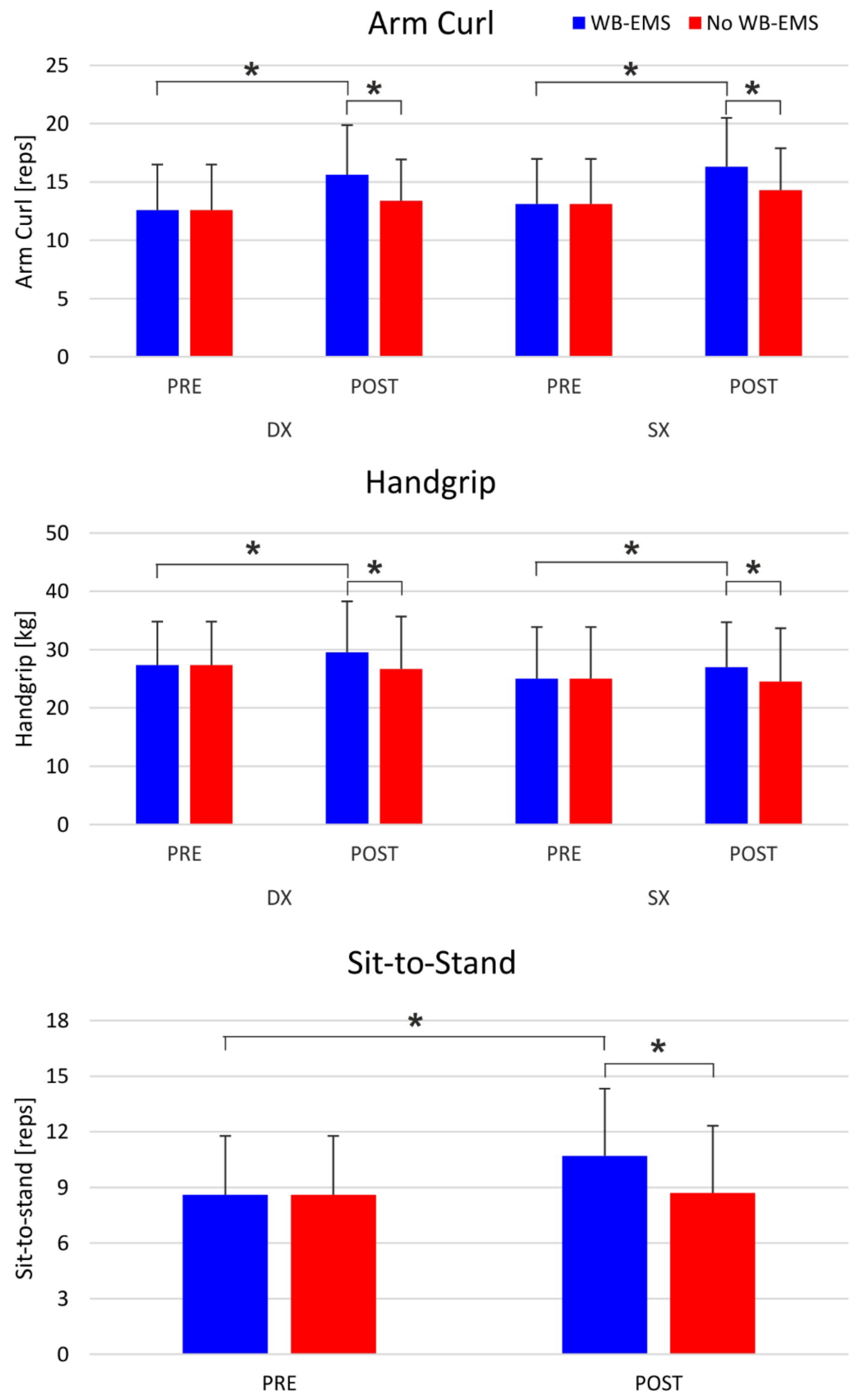 Ijerph 18 05499 g003 Ijerph 18 05499 g003