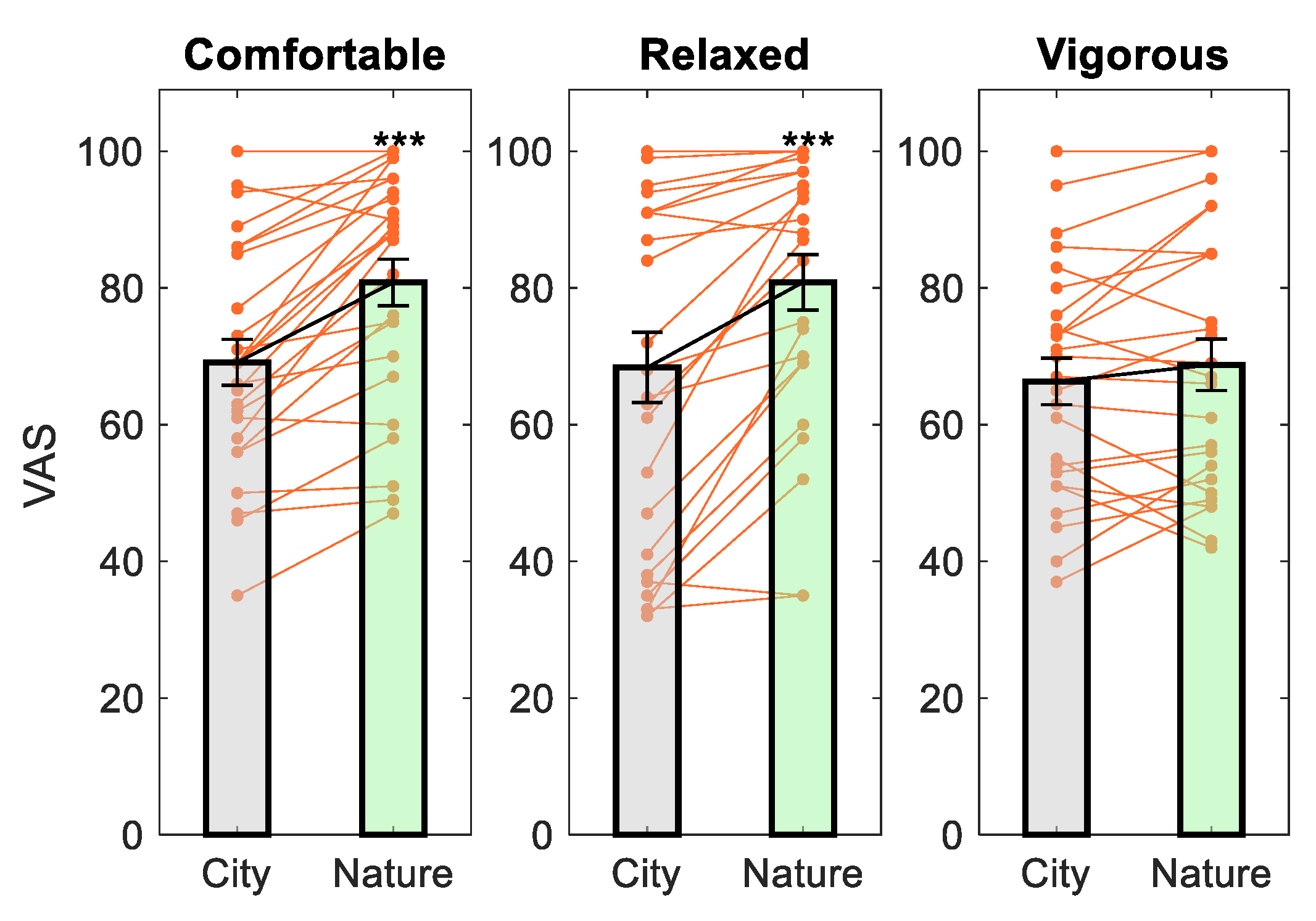Ijerph 18 05500 g004 Ijerph 18 05500 g004