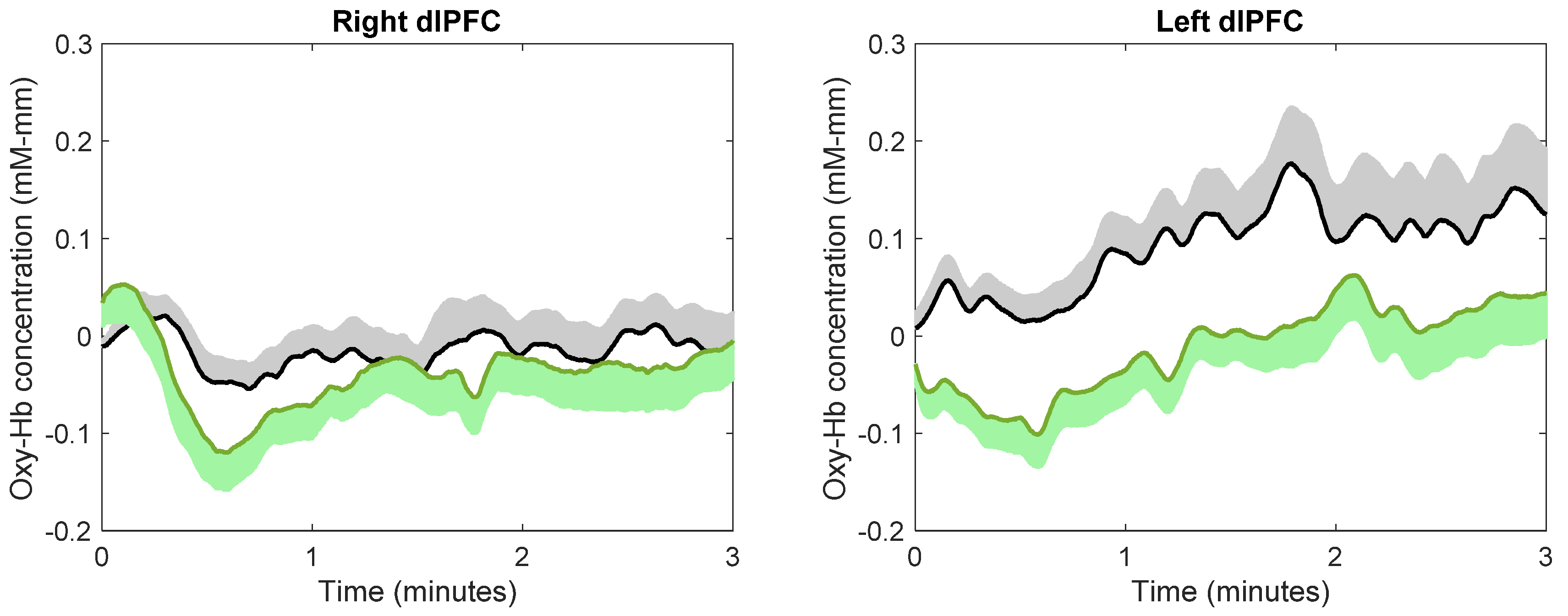 Ijerph 18 05500 g005b Ijerph 18 05500 g005b