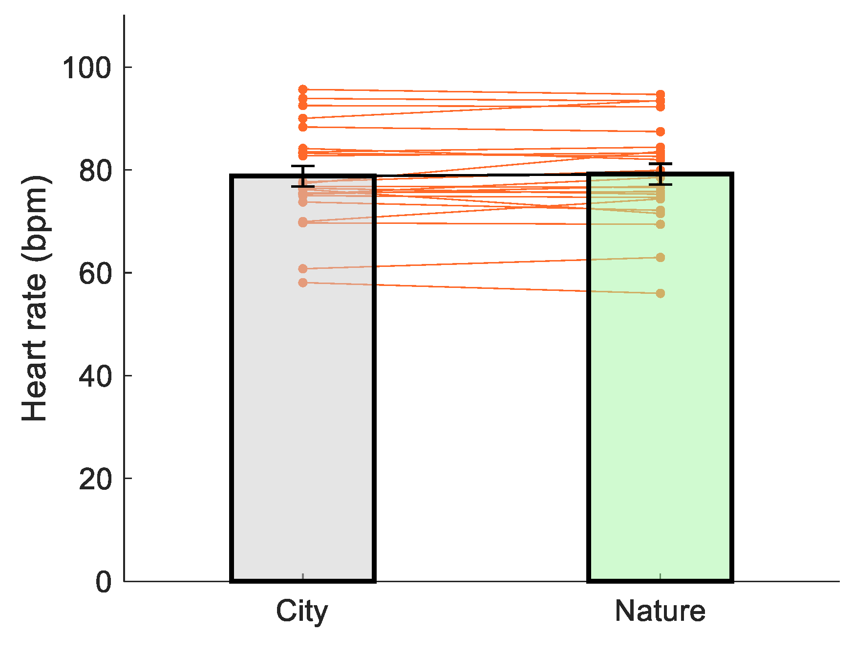 Ijerph 18 05500 g006 Ijerph 18 05500 g006
