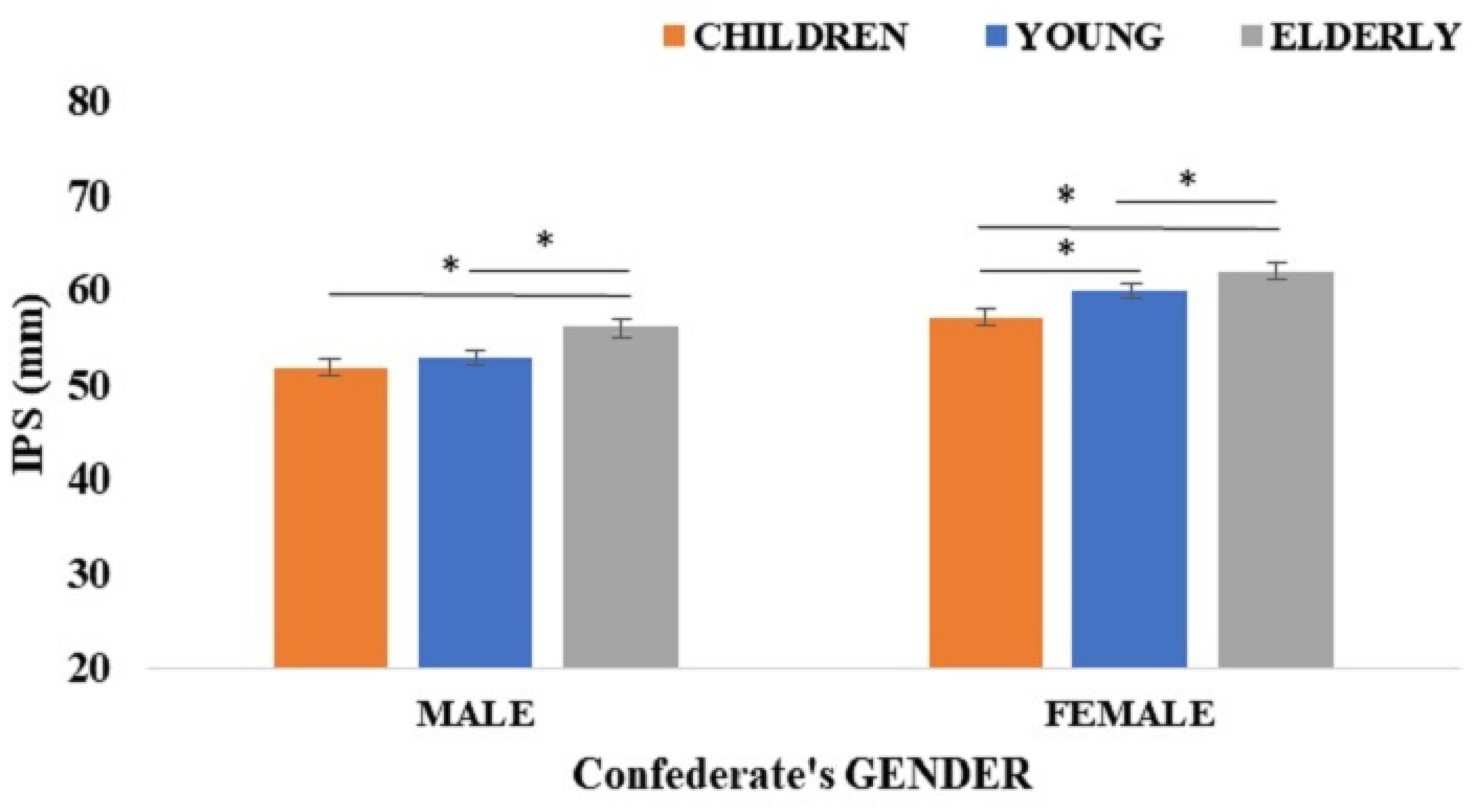 Ijerph 18 05504 g003