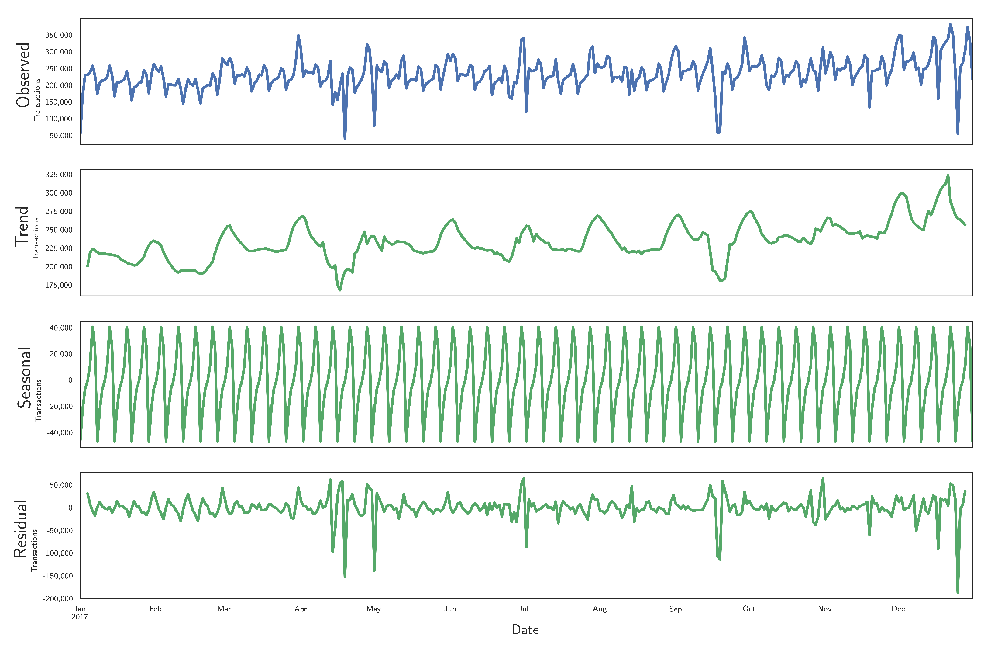 Ijerph 18 05507 g005 Ijerph 18 05507 g005