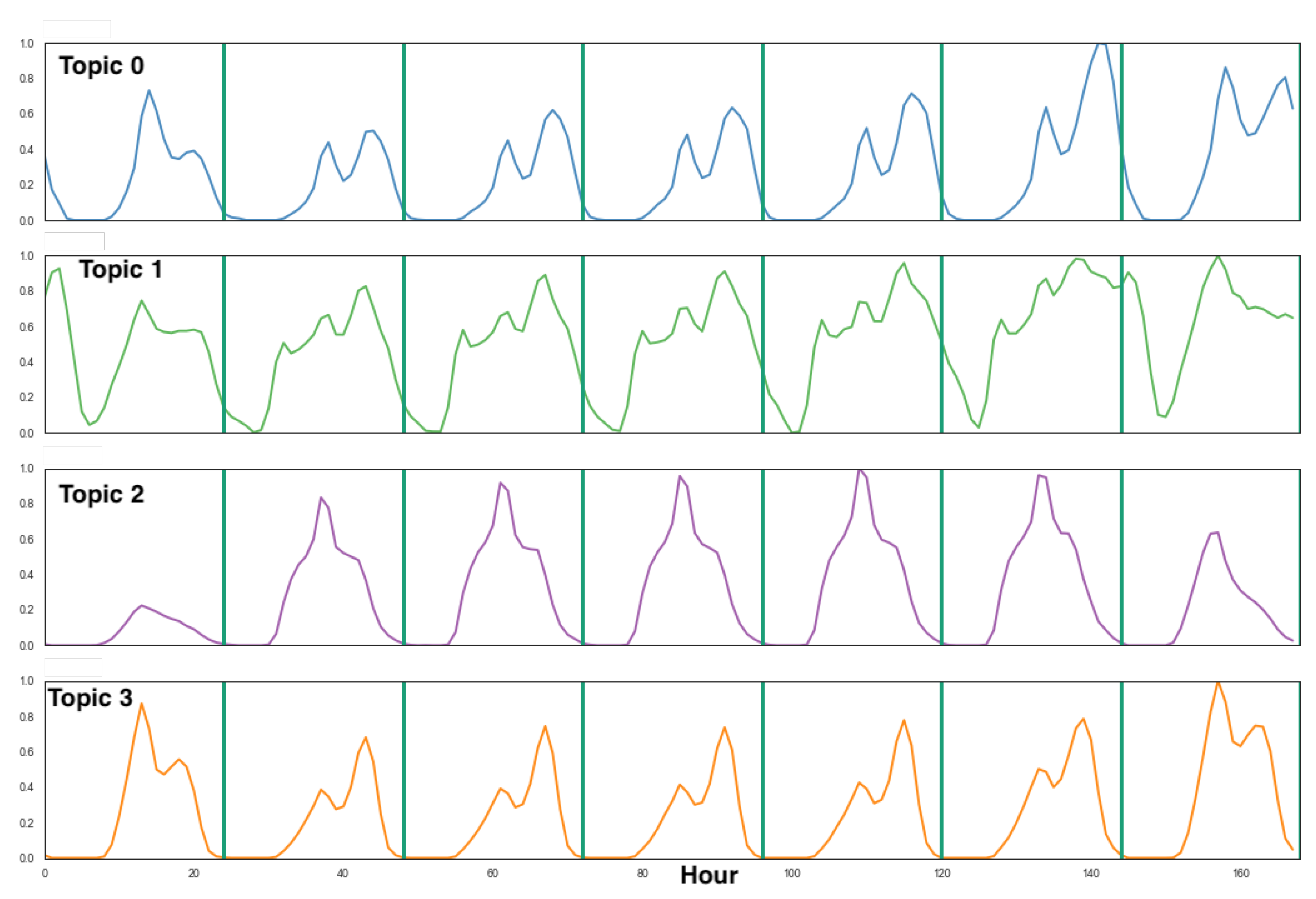 Ijerph 18 05507 g006 Ijerph 18 05507 g006