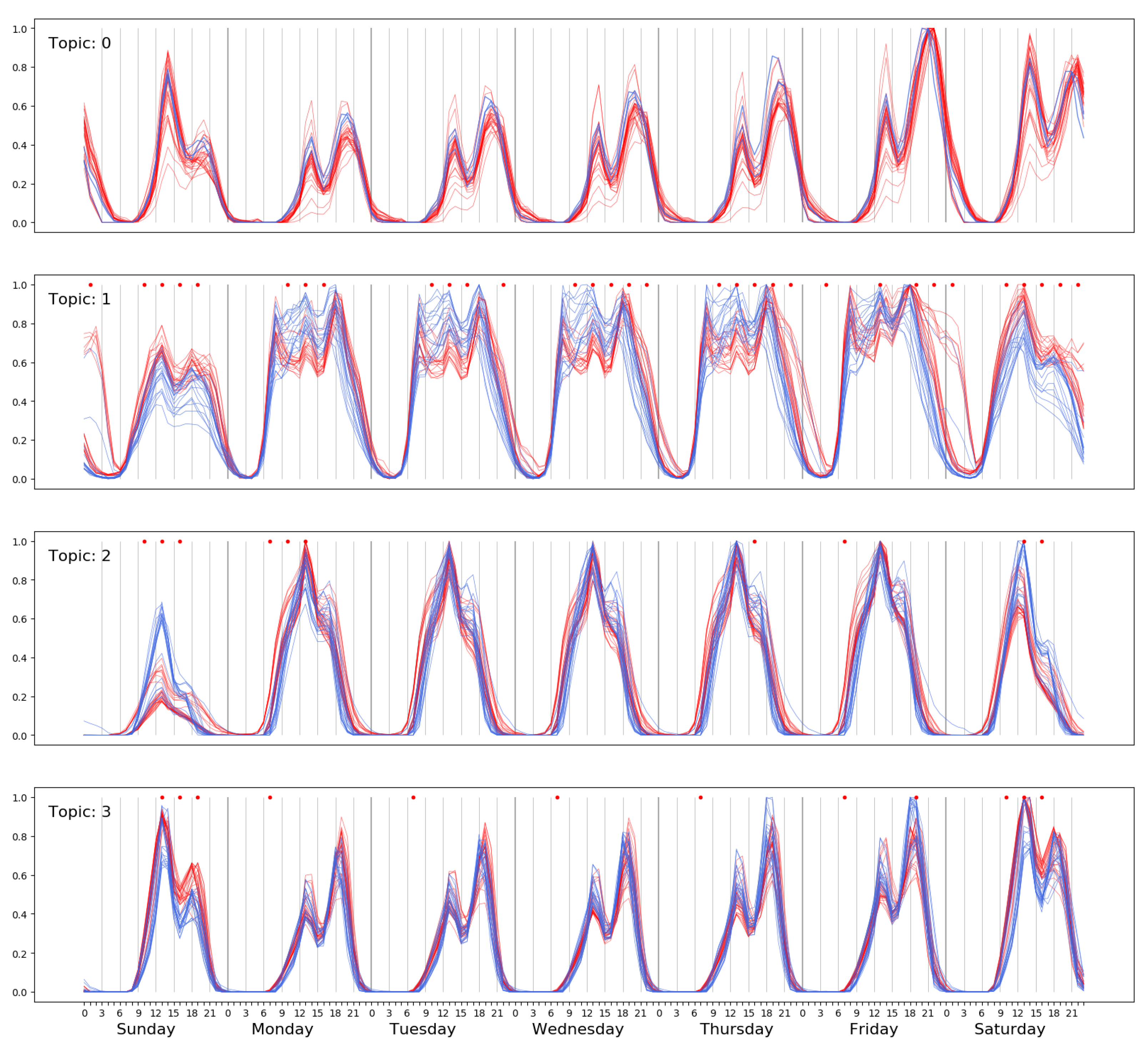 Ijerph 18 05507 g008 Ijerph 18 05507 g008