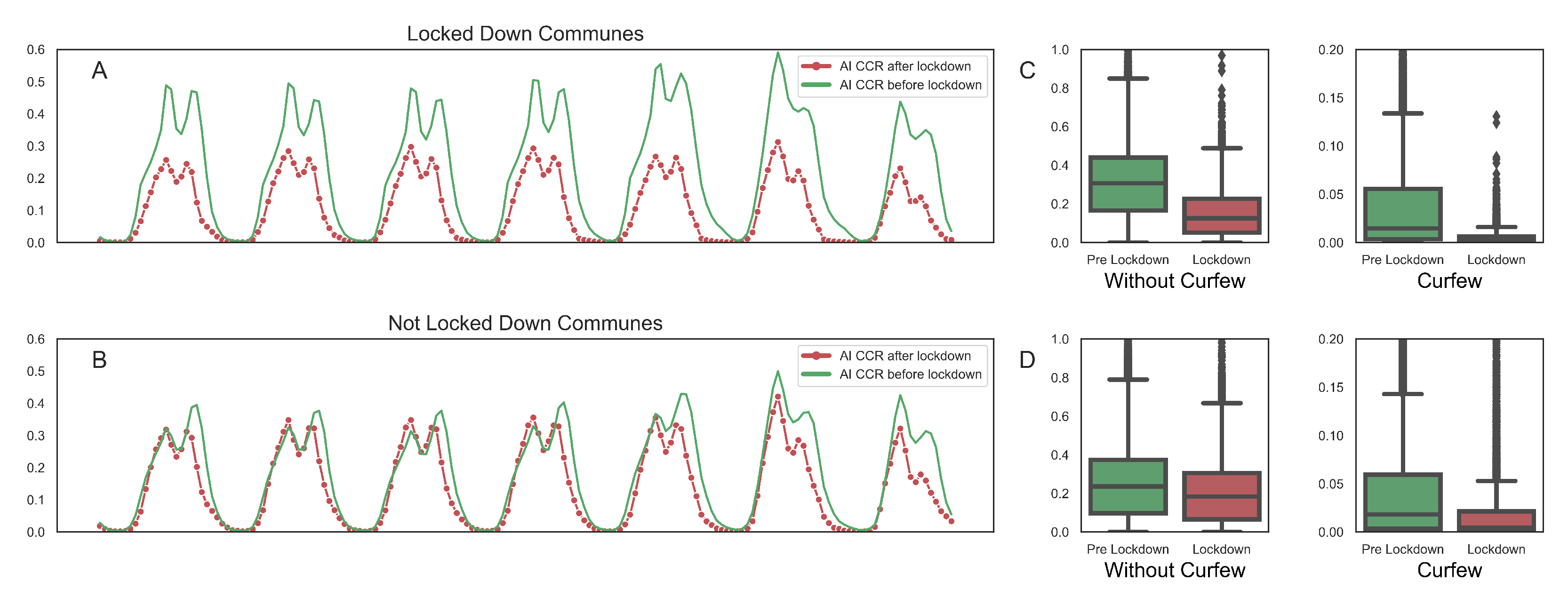 Ijerph 18 05507 g009 Ijerph 18 05507 g009