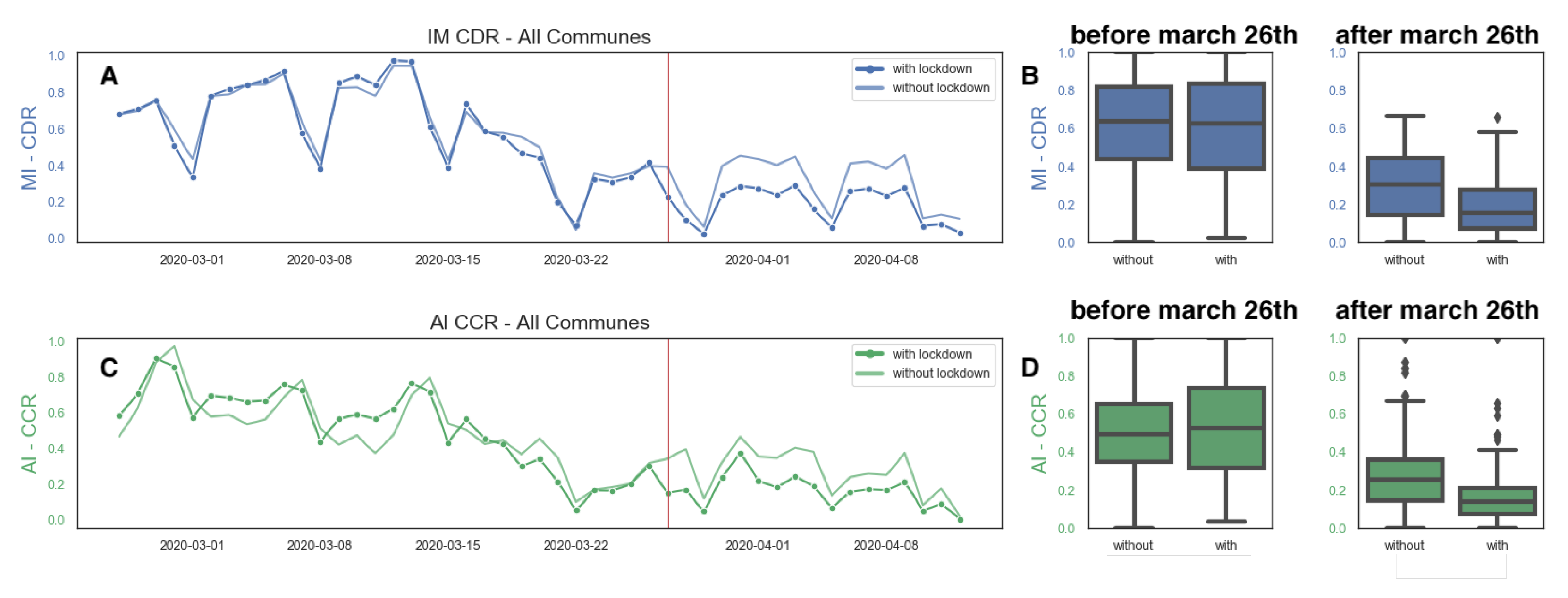 Ijerph 18 05507 g010 Ijerph 18 05507 g010