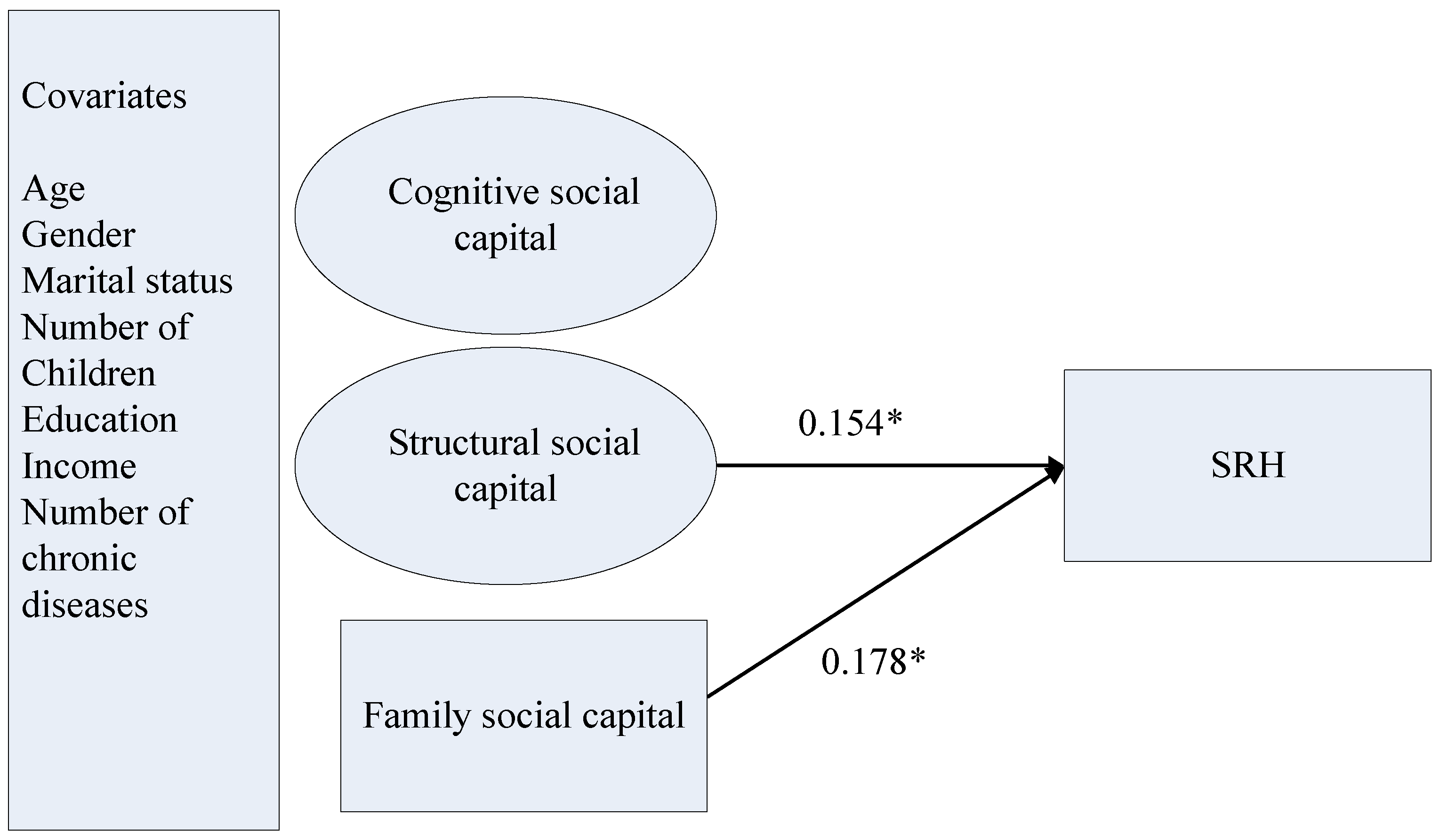 Ijerph 18 05516 g001 Ijerph 18 05516 g001