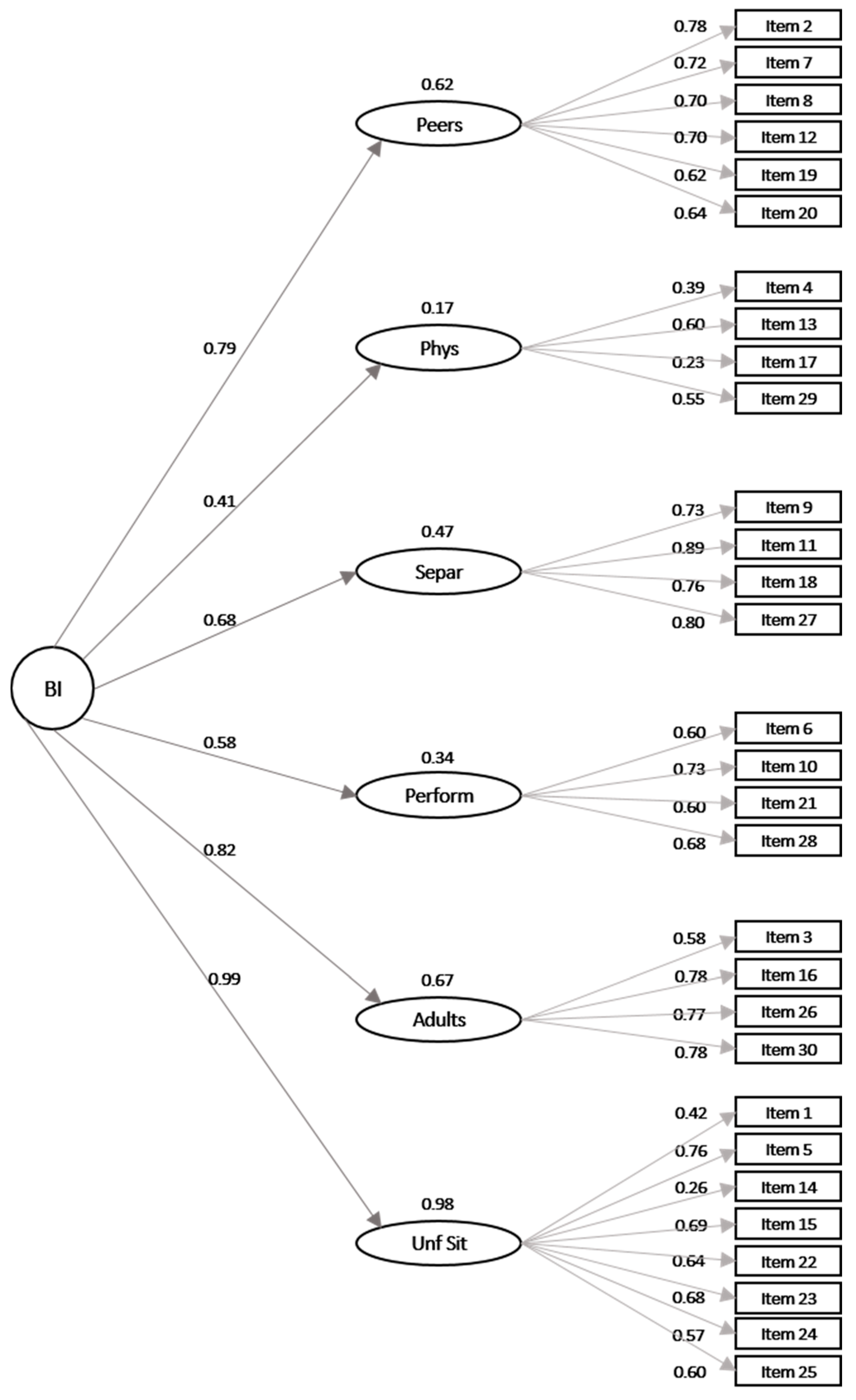 Ijerph 18 05522 g001 Ijerph 18 05522 g001