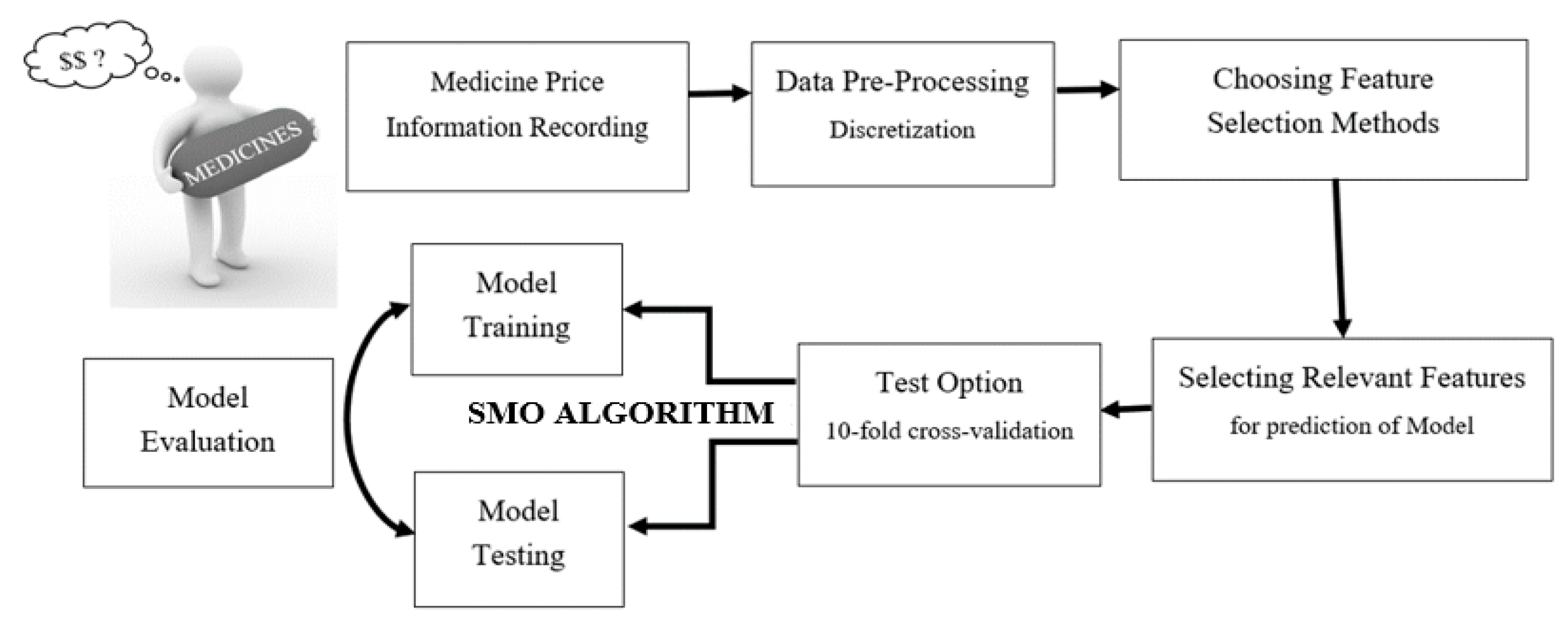 Ijerph 18 05523 g002 Ijerph 18 05523 g002