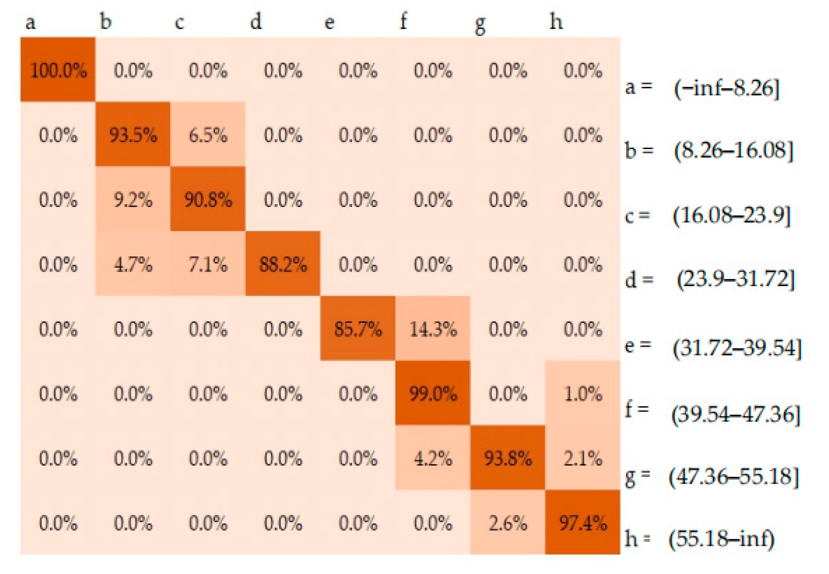 Ijerph 18 05523 g006 Ijerph 18 05523 g006