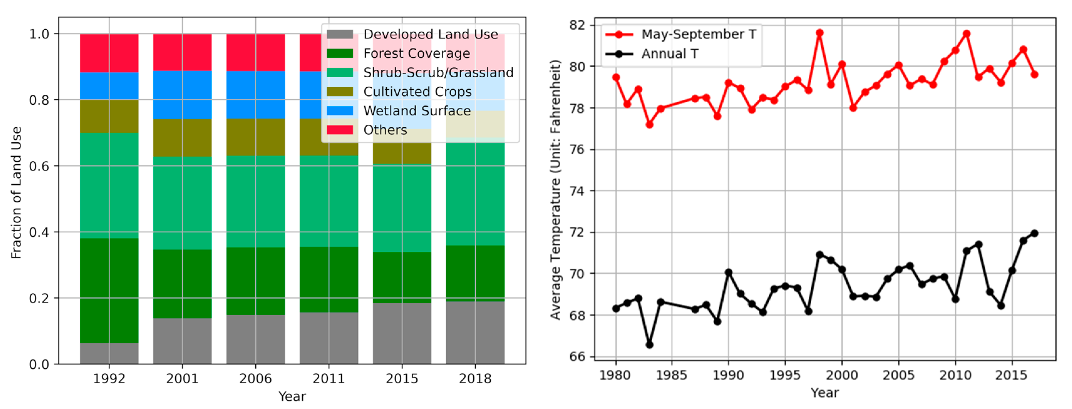 Ijerph 18 05531 g002 Ijerph 18 05531 g002
