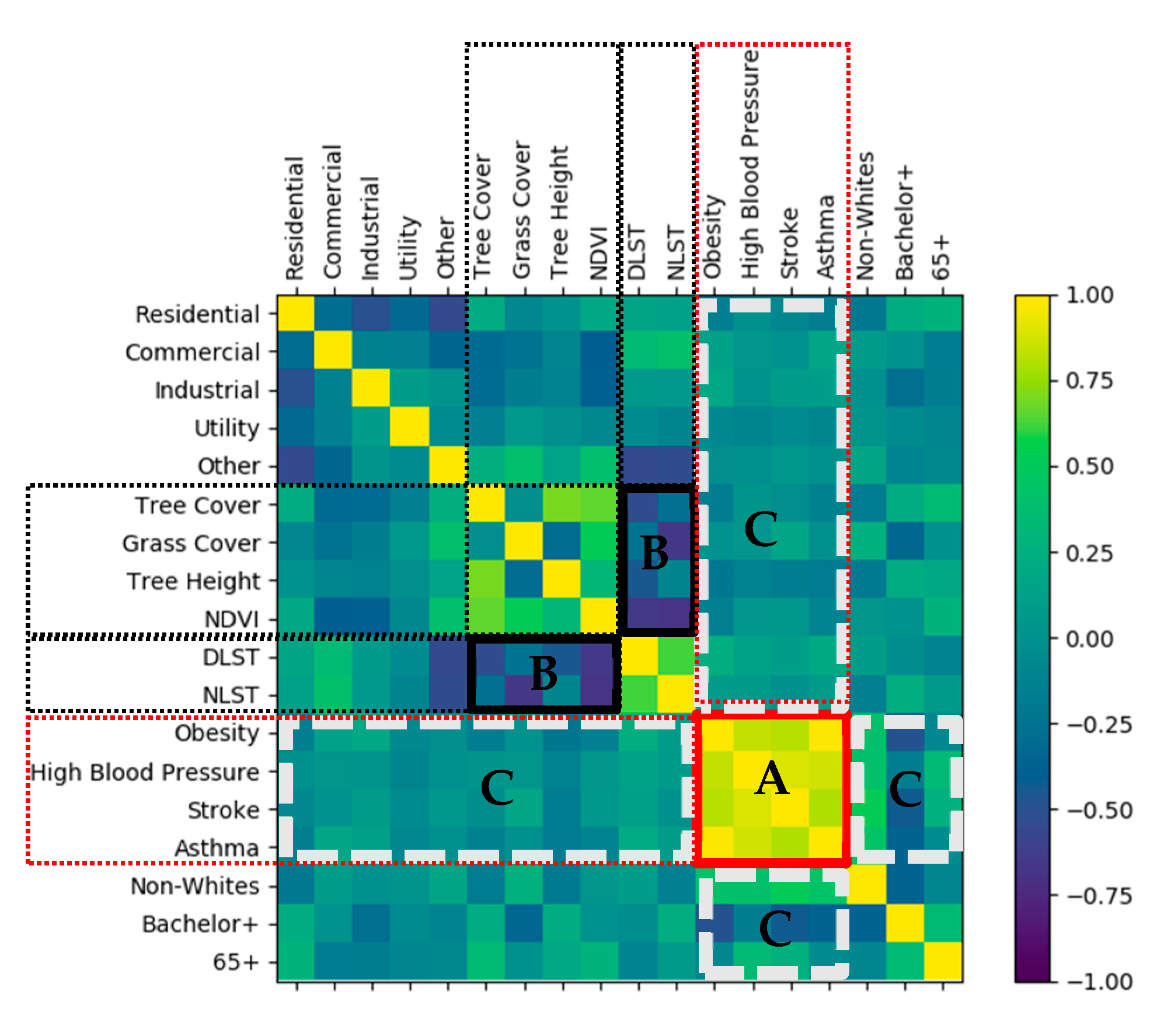 Ijerph 18 05531 g003 Ijerph 18 05531 g003