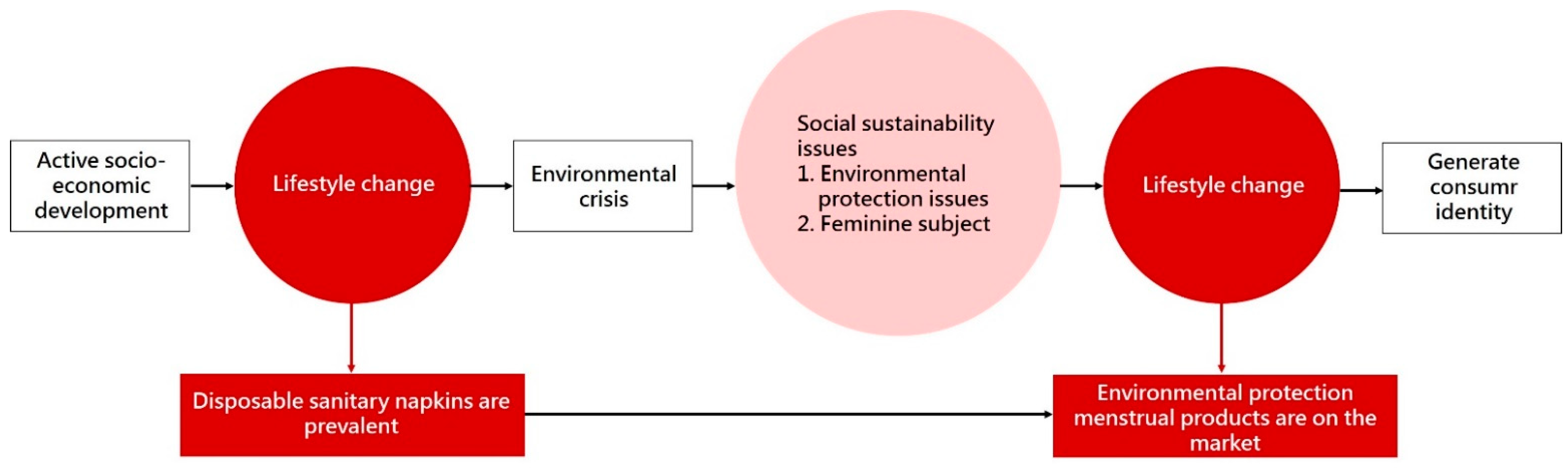 Ijerph 18 05534 g001 Ijerph 18 05534 g001