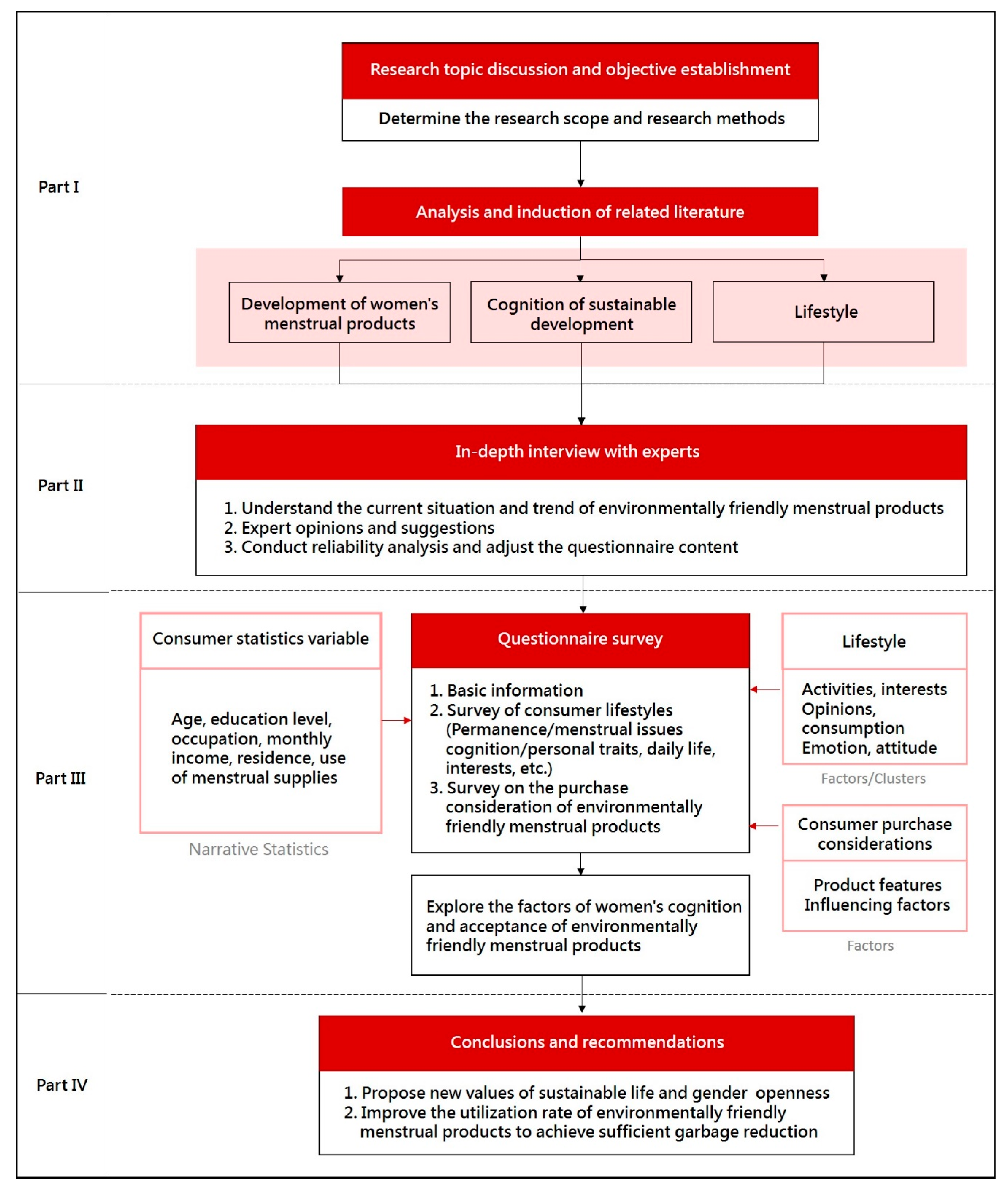 Ijerph 18 05534 g002 Ijerph 18 05534 g002