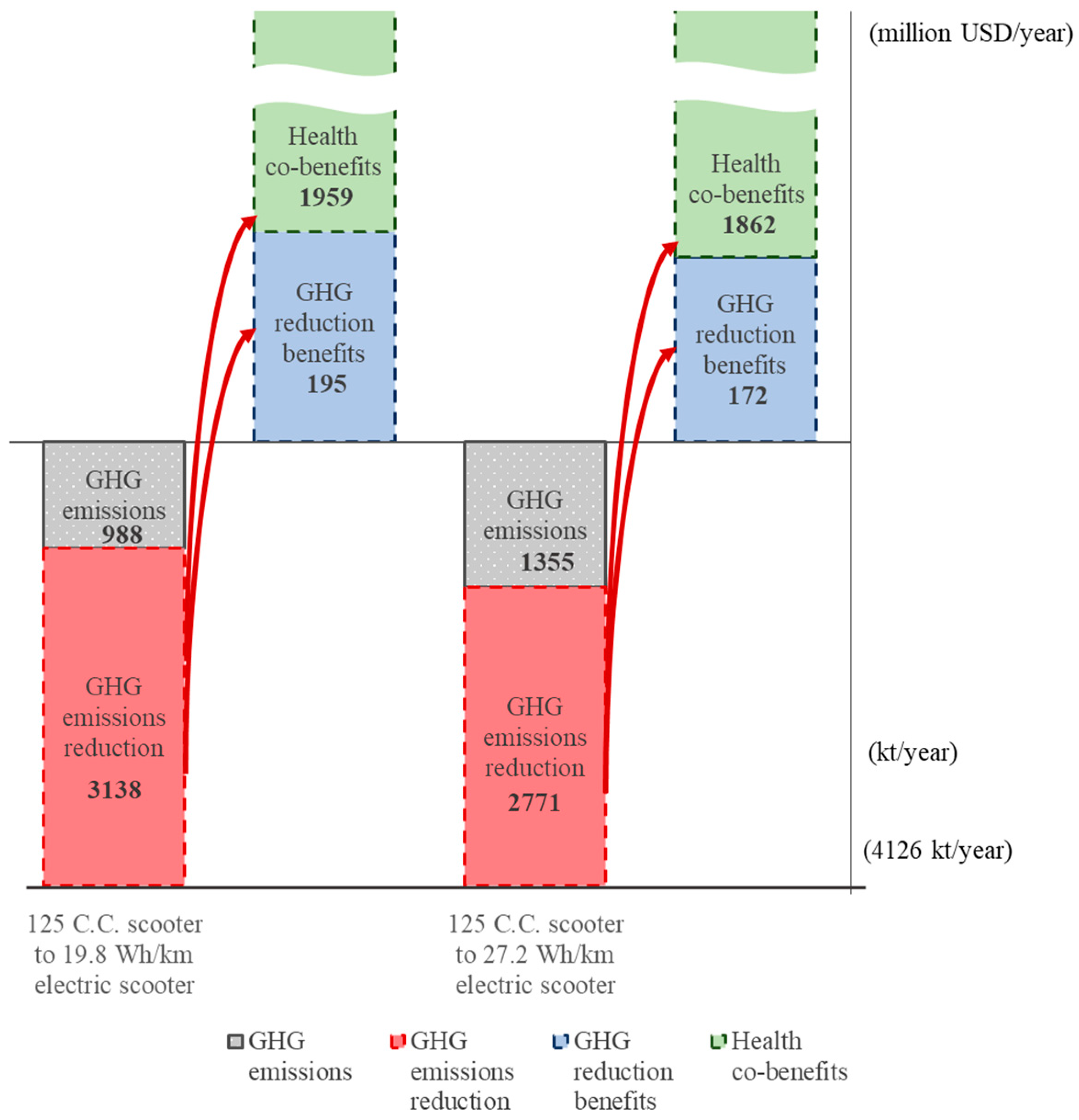 Ijerph 18 05537 g004 Ijerph 18 05537 g004