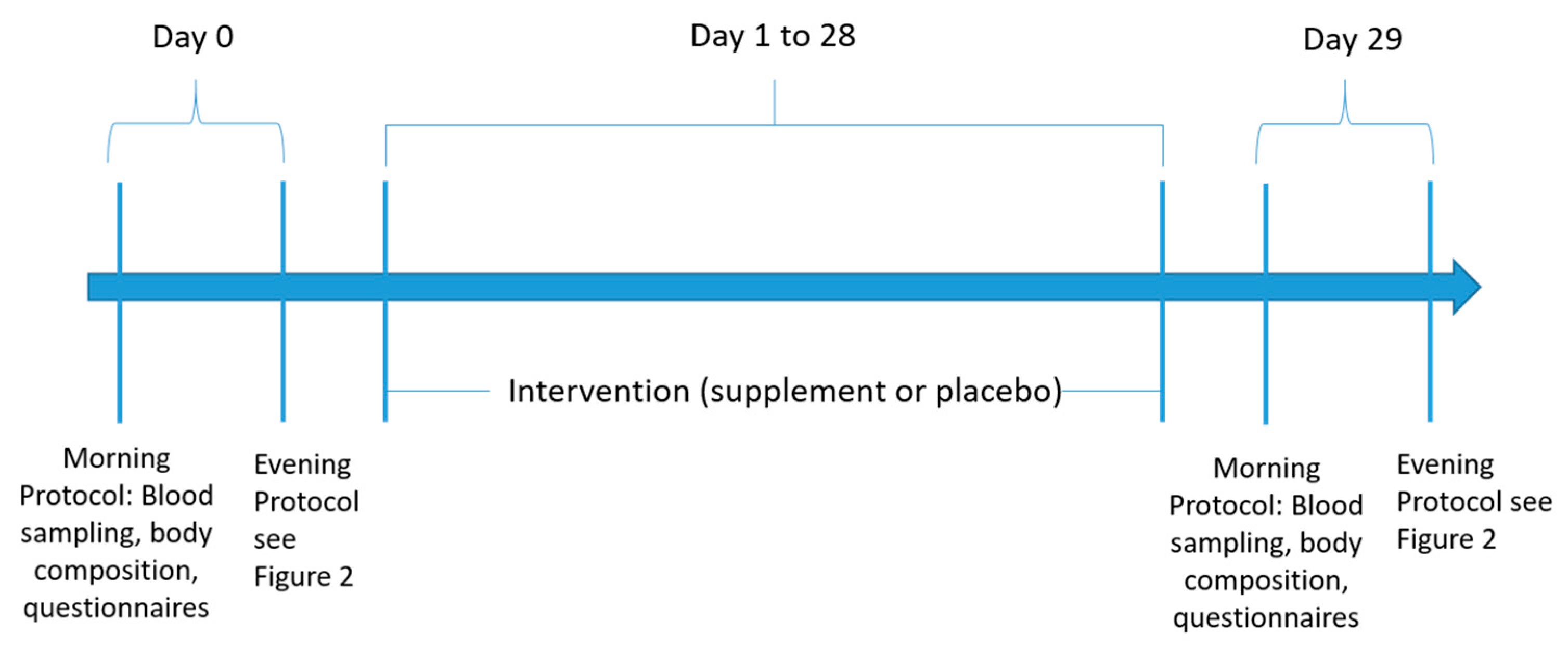 Ijerph 18 05538 g001