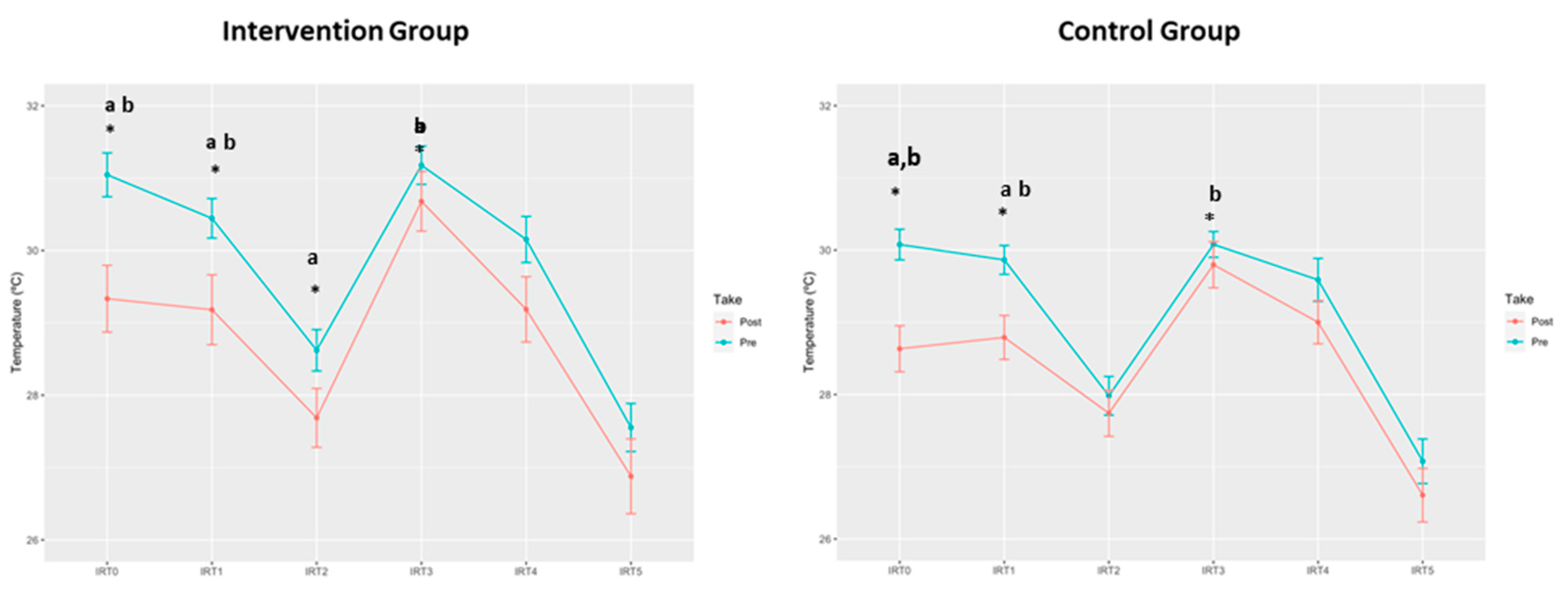 Ijerph 18 05538 g004