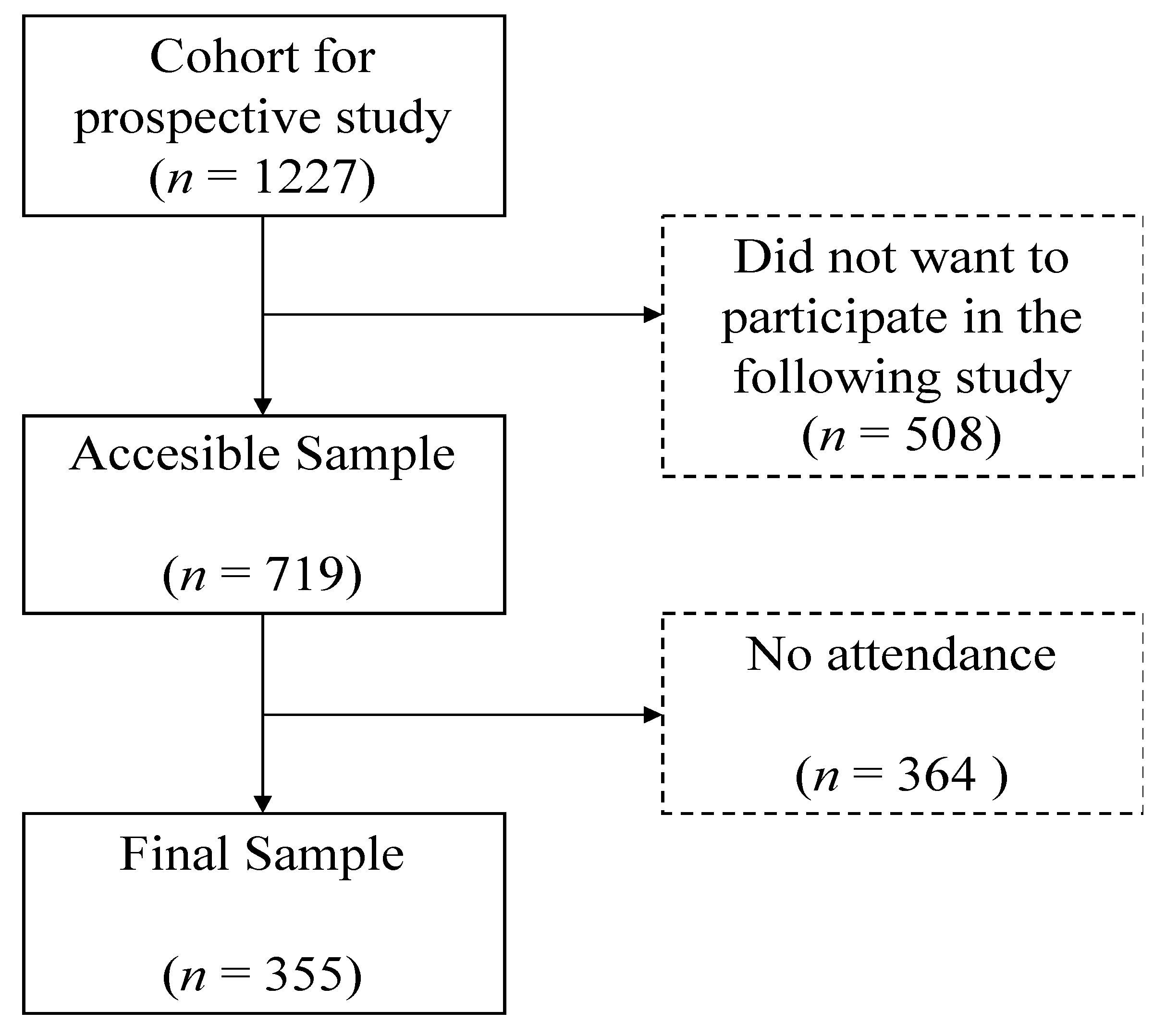 Ijerph 18 05540 g001