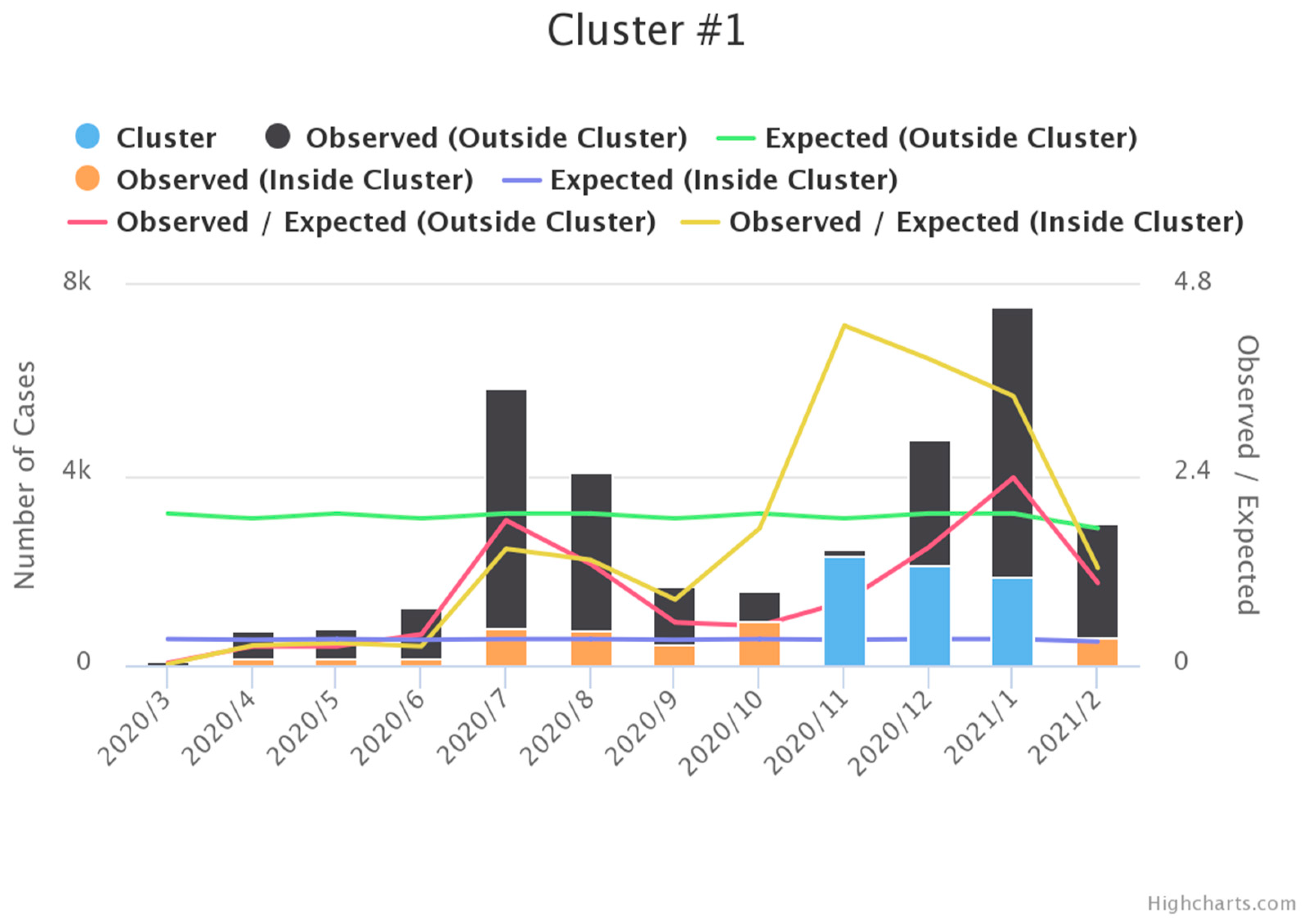Ijerph 18 05541 g004