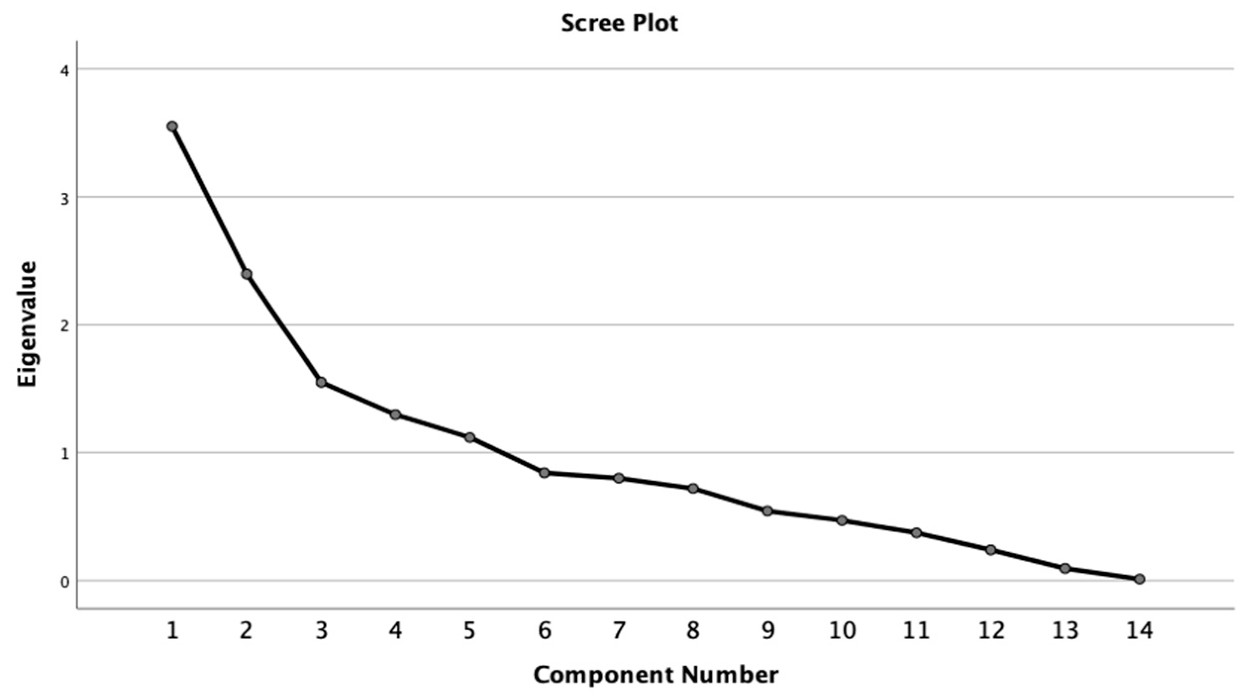 Ijerph 18 05541 g005