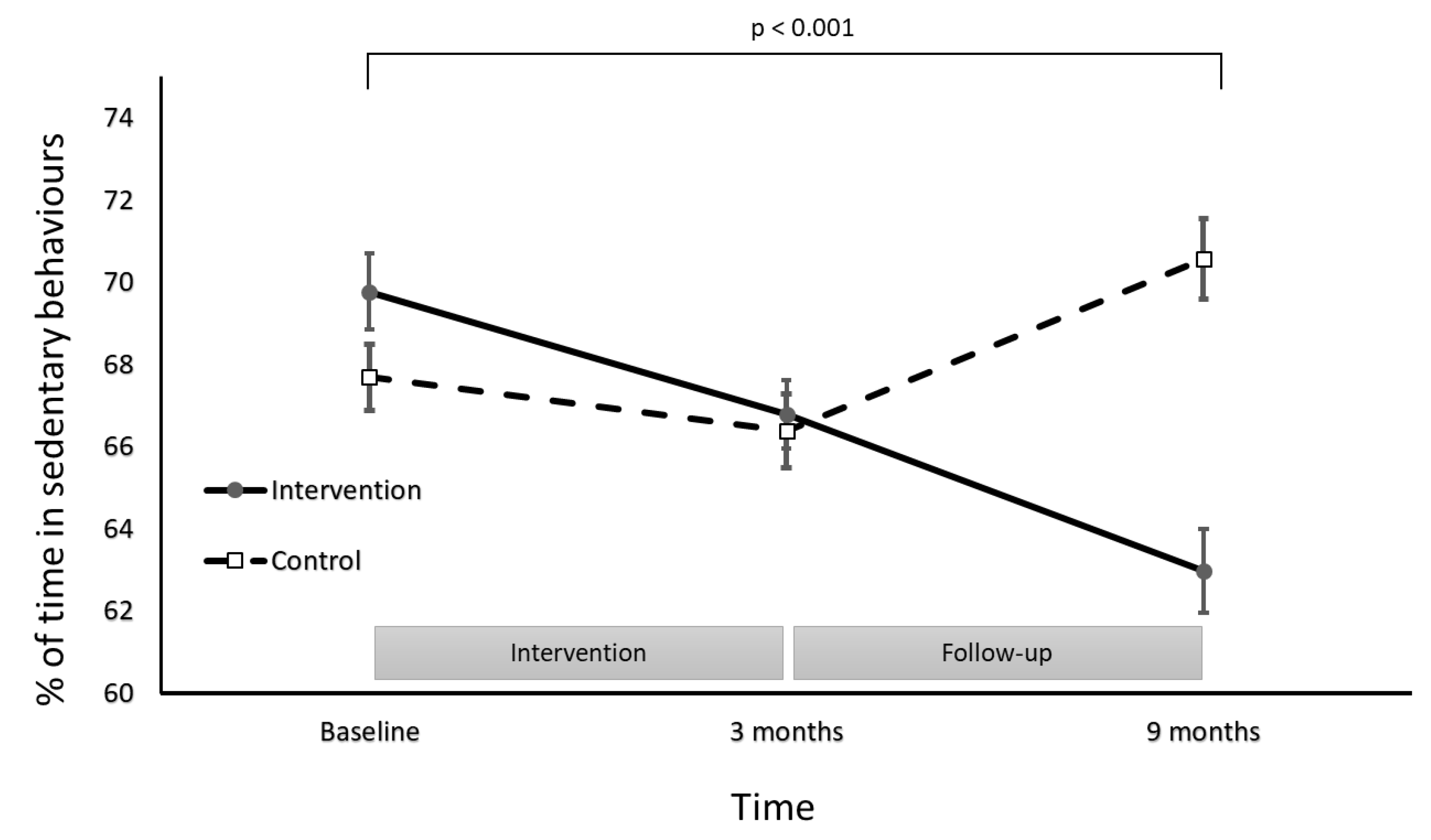 Ijerph 18 05543 g002 Ijerph 18 05543 g002
