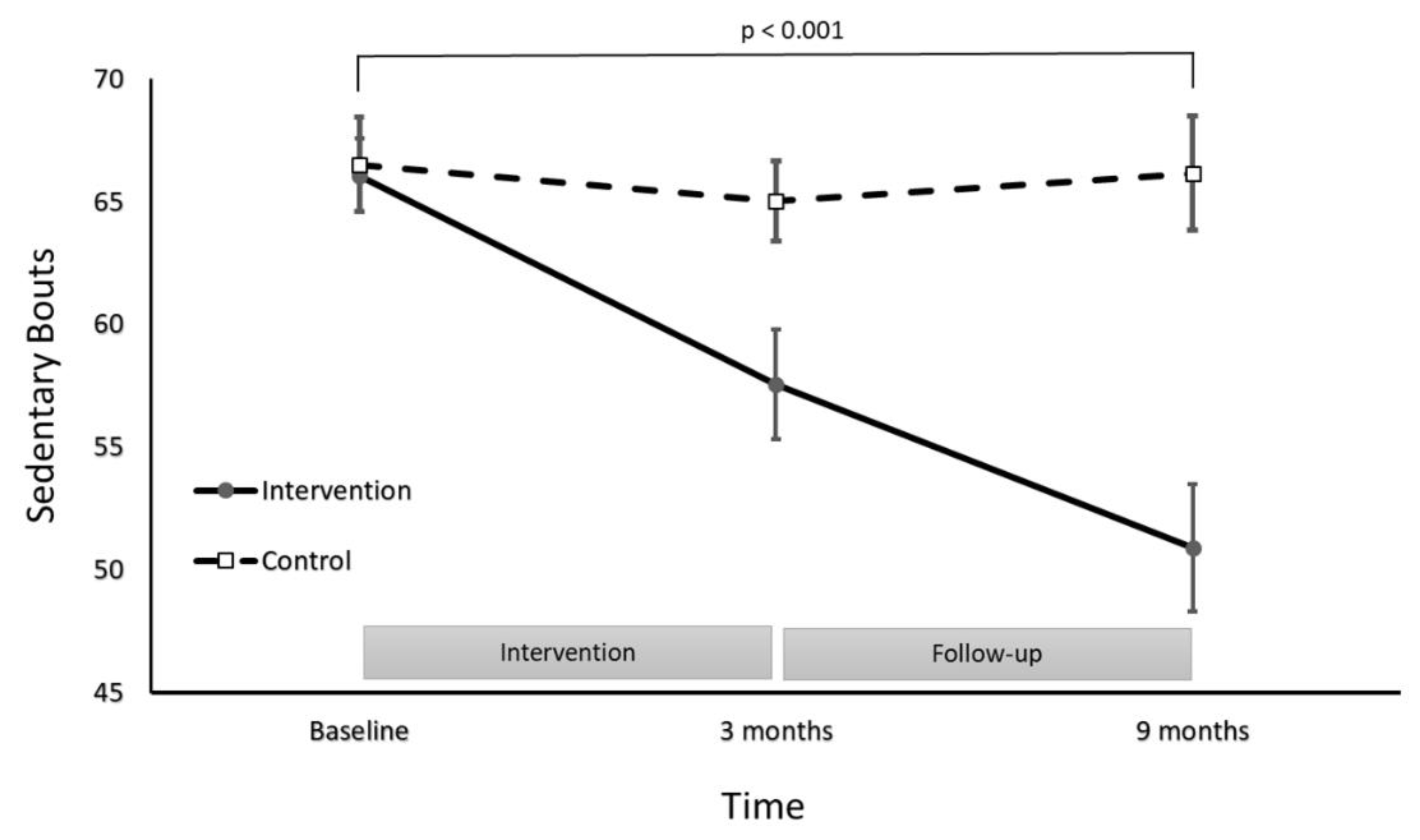 Ijerph 18 05543 g003 Ijerph 18 05543 g003