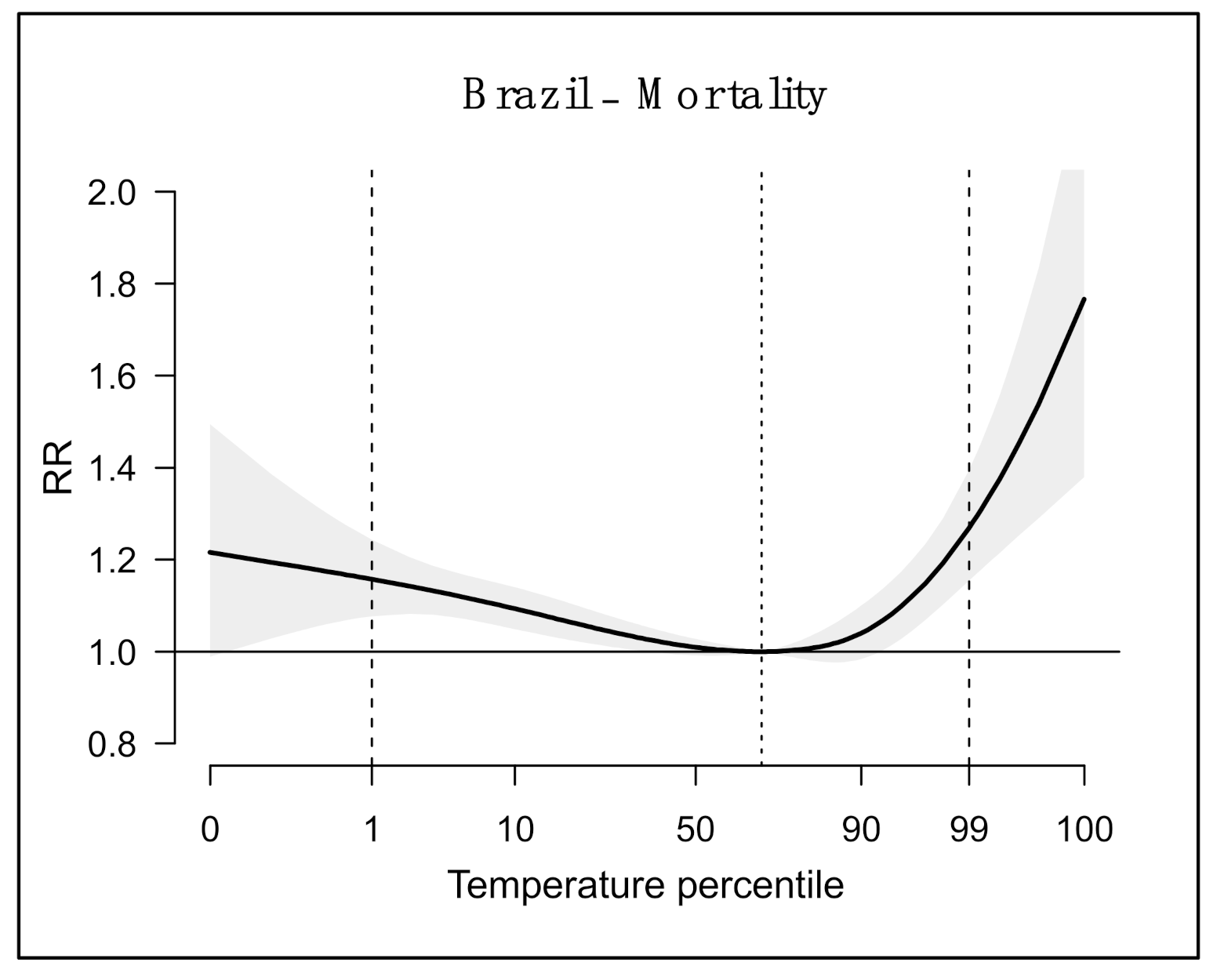 Ijerph 18 05550 g002 Ijerph 18 05550 g002