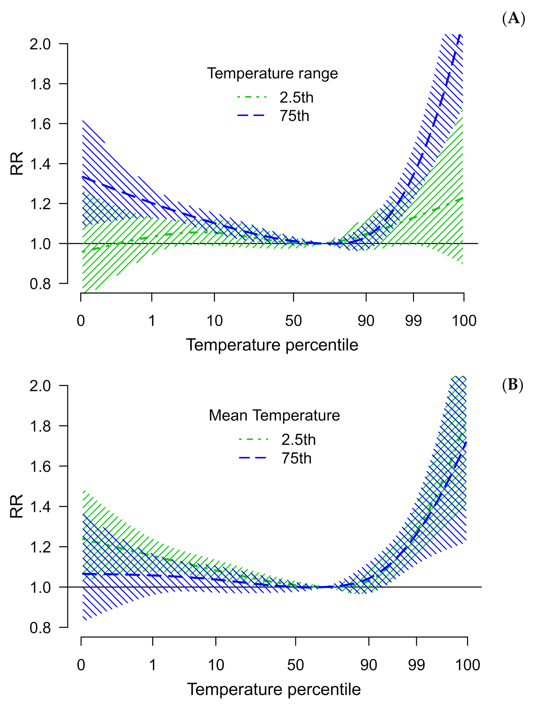 Ijerph 18 05550 g003 Ijerph 18 05550 g003