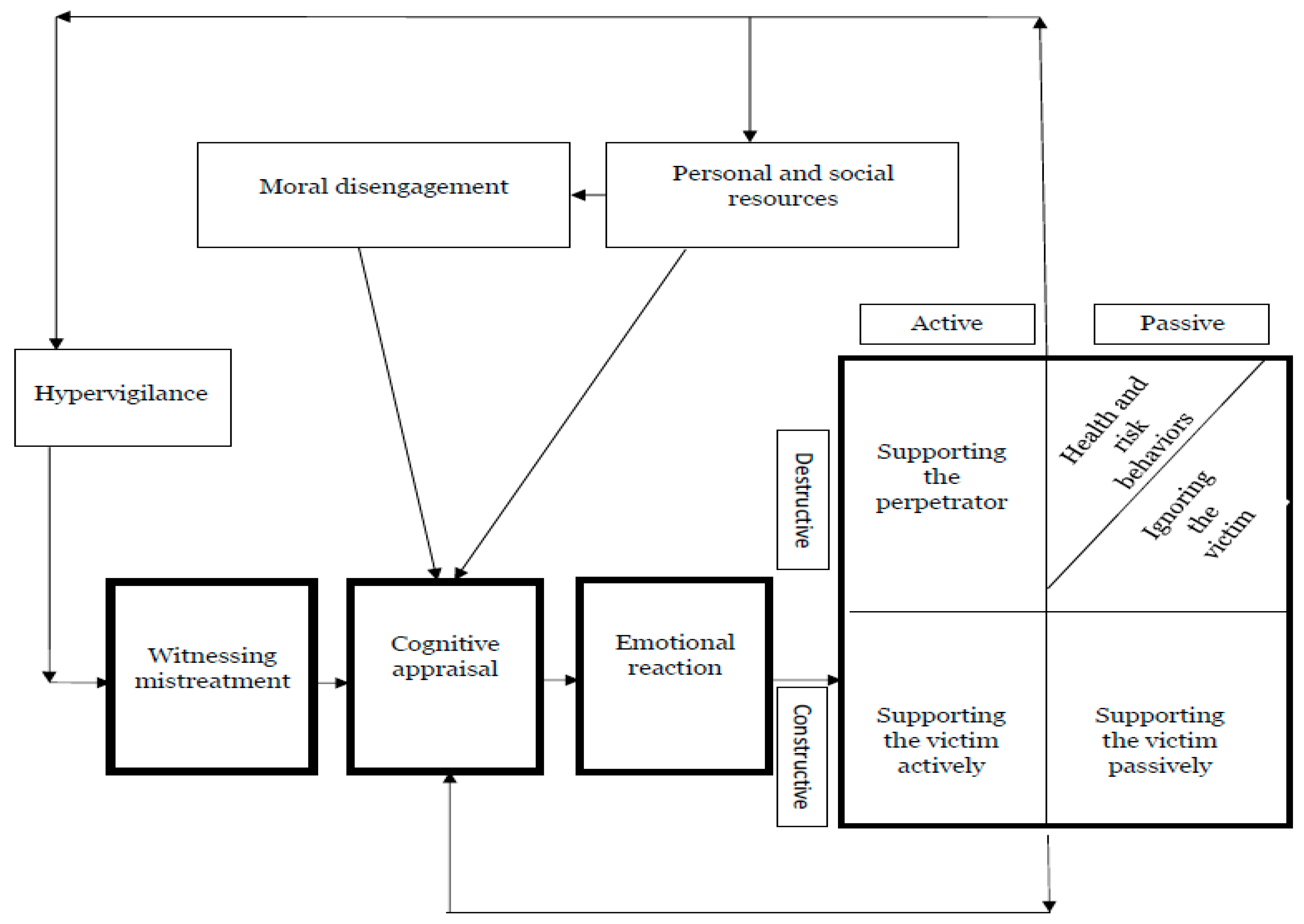 Ijerph 18 05552 g001 Ijerph 18 05552 g001
