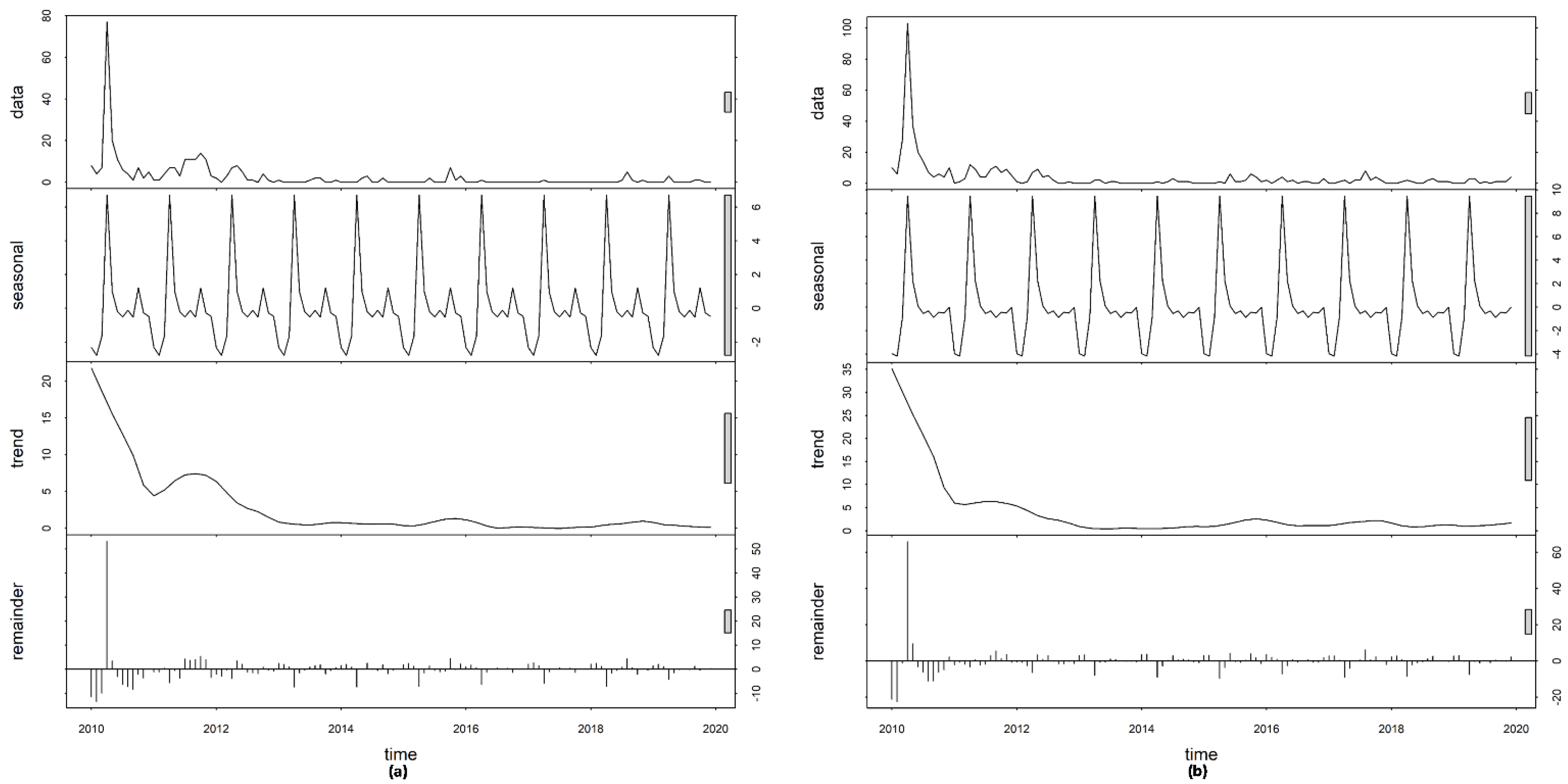 Ijerph 18 05553 g002