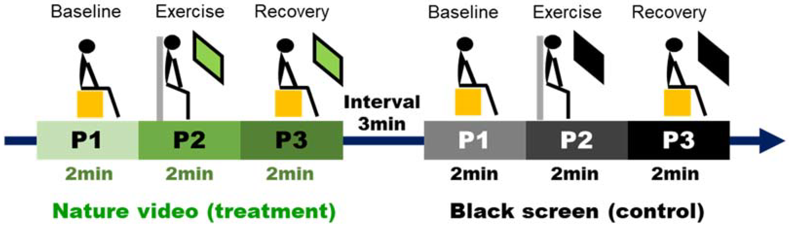 Ijerph 18 05554 g003