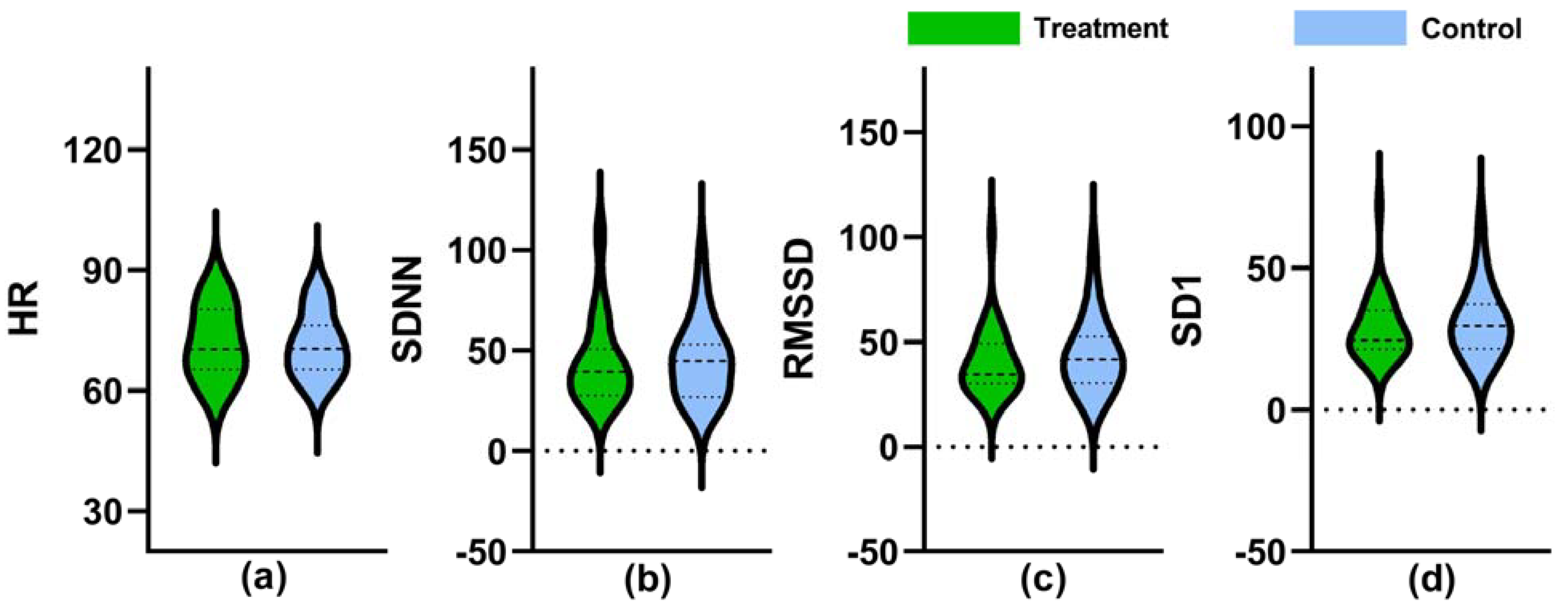 Ijerph 18 05554 g004