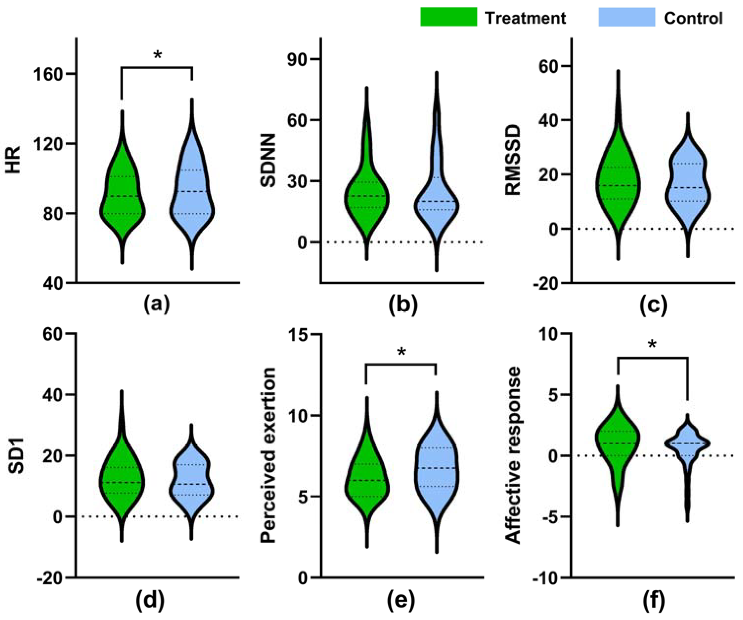 Ijerph 18 05554 g005