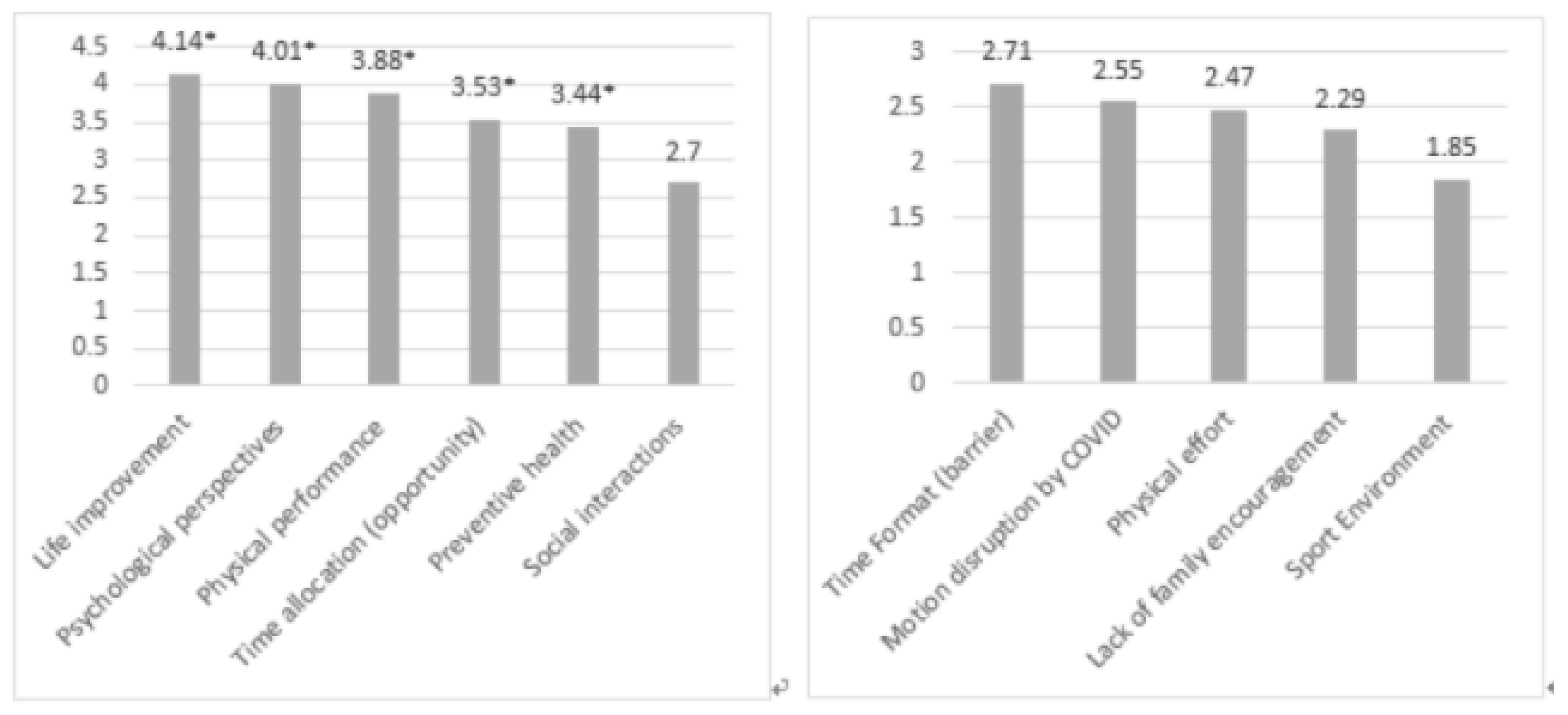 Ijerph 18 05555 g004