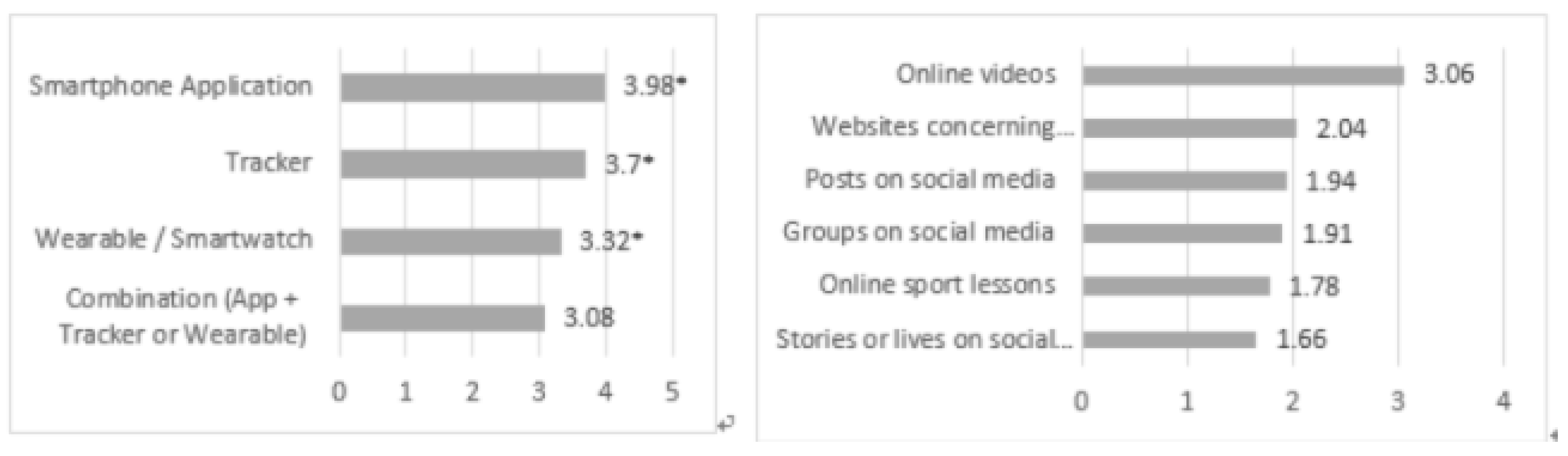 Ijerph 18 05555 g007