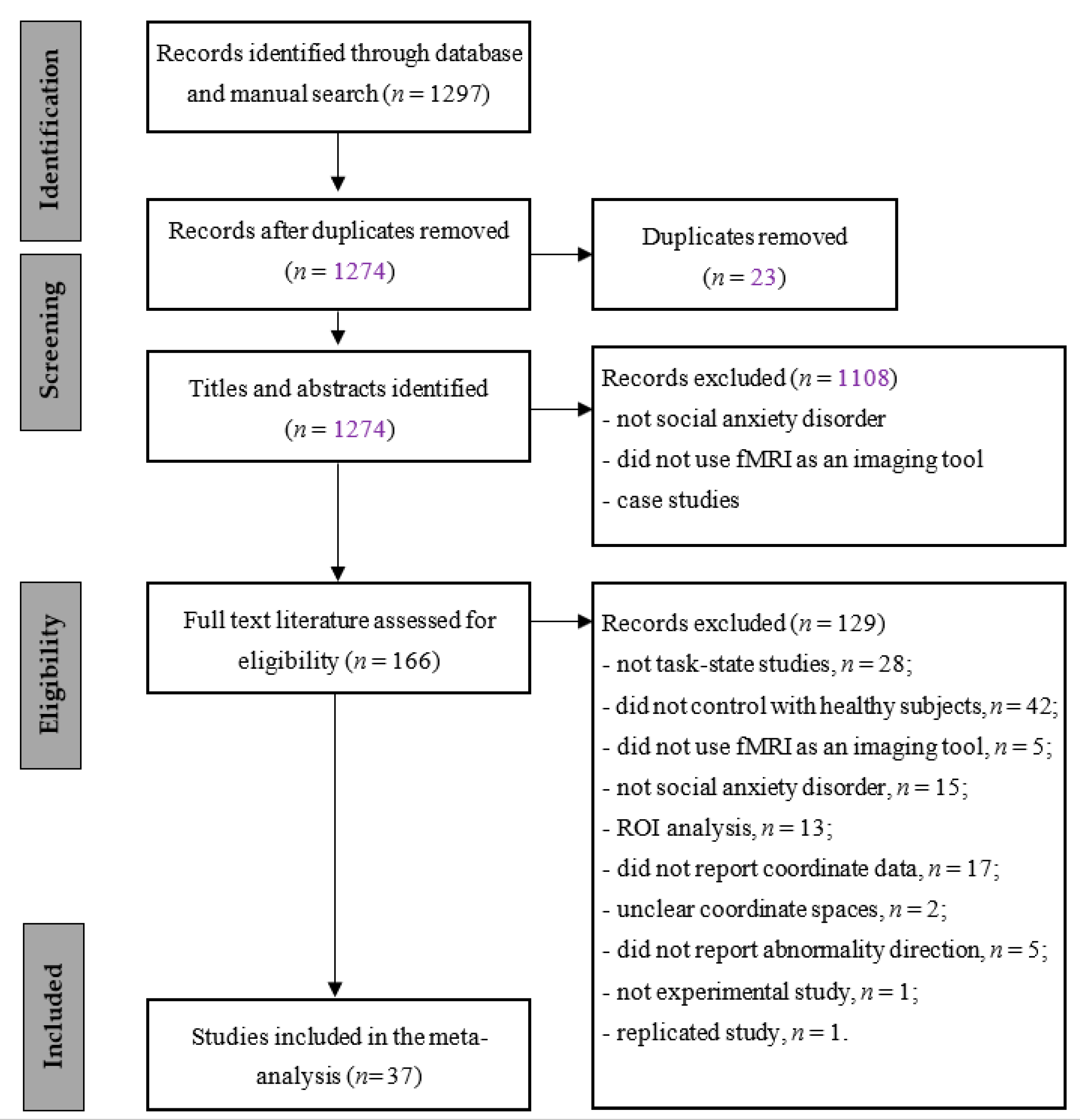 Ijerph 18 05556 g001 Ijerph 18 05556 g001