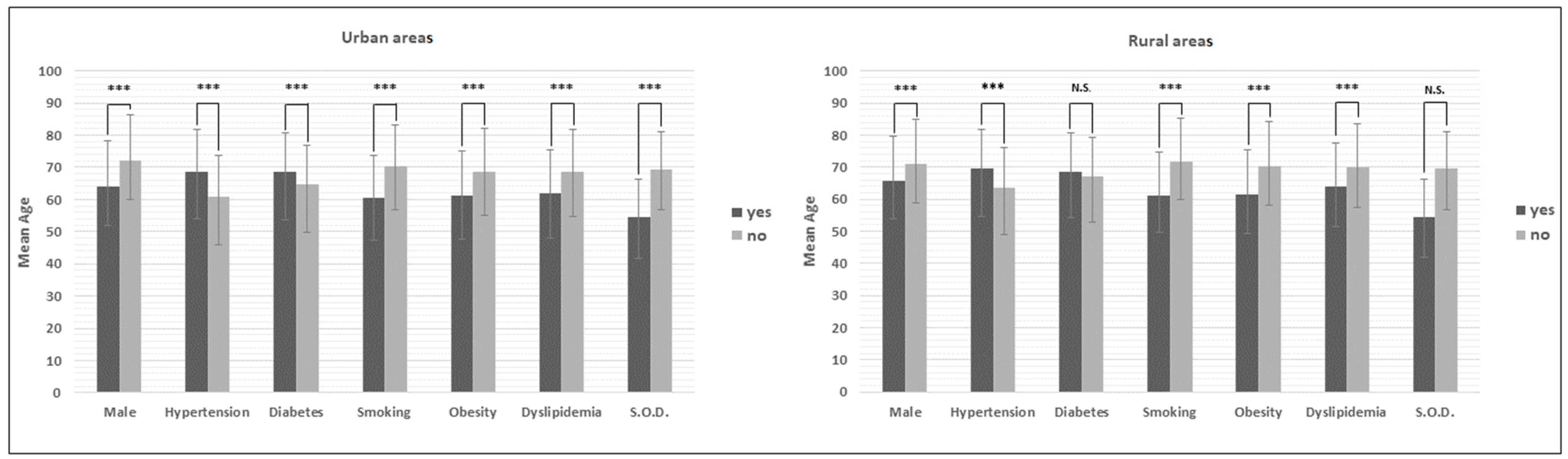 Ijerph 18 05558 g001 Ijerph 18 05558 g001