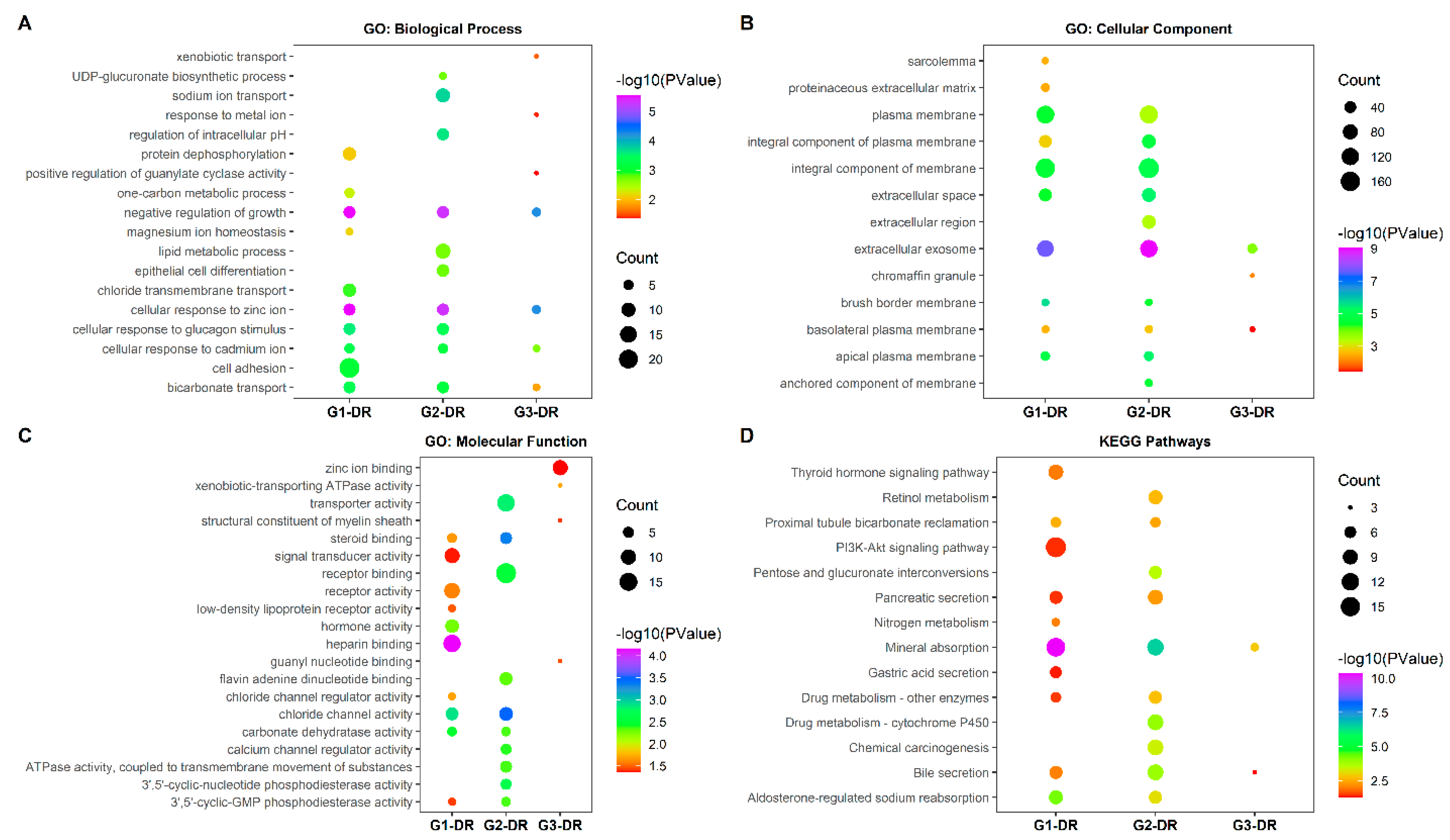 Ijerph 18 05564 g002