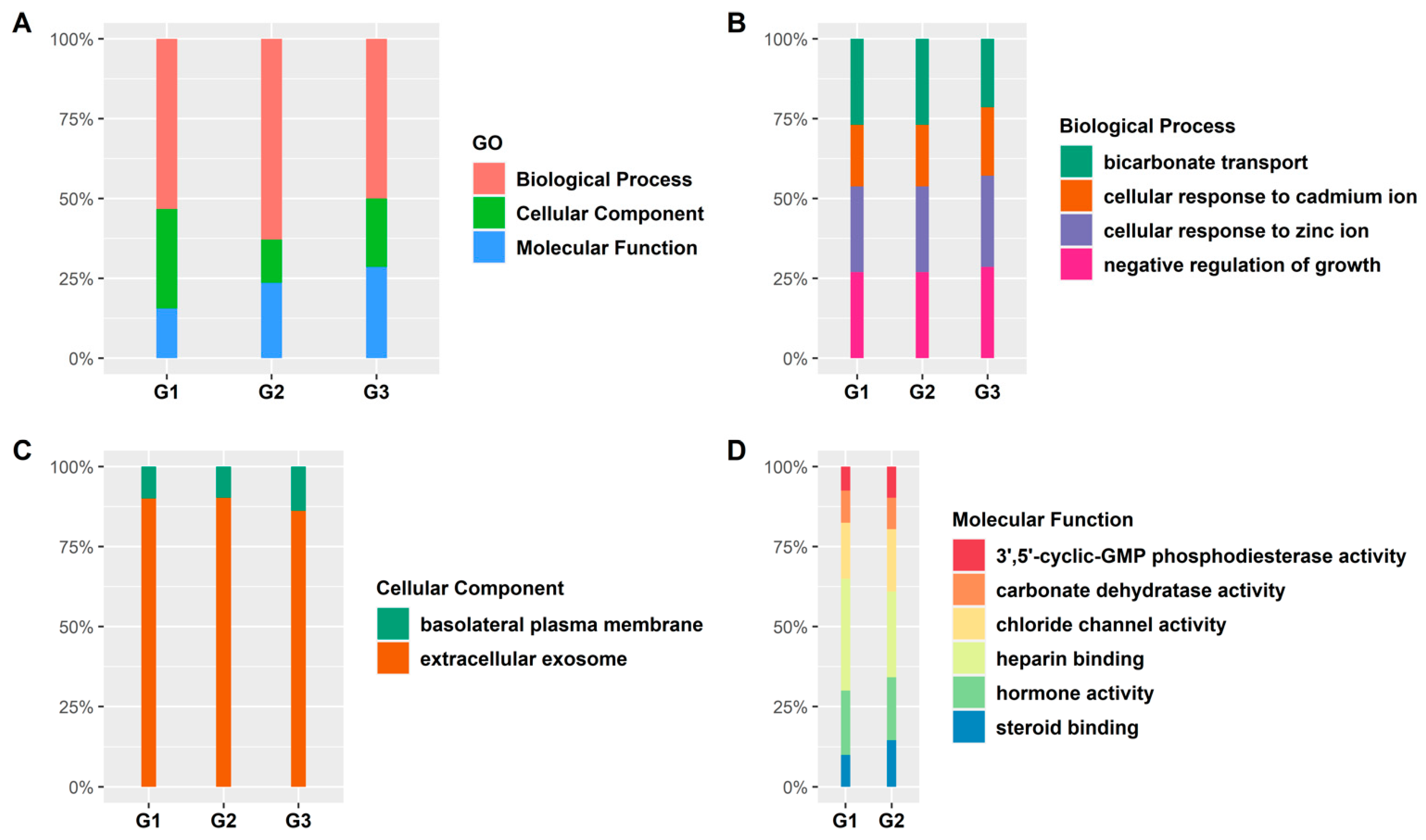 Ijerph 18 05564 g004