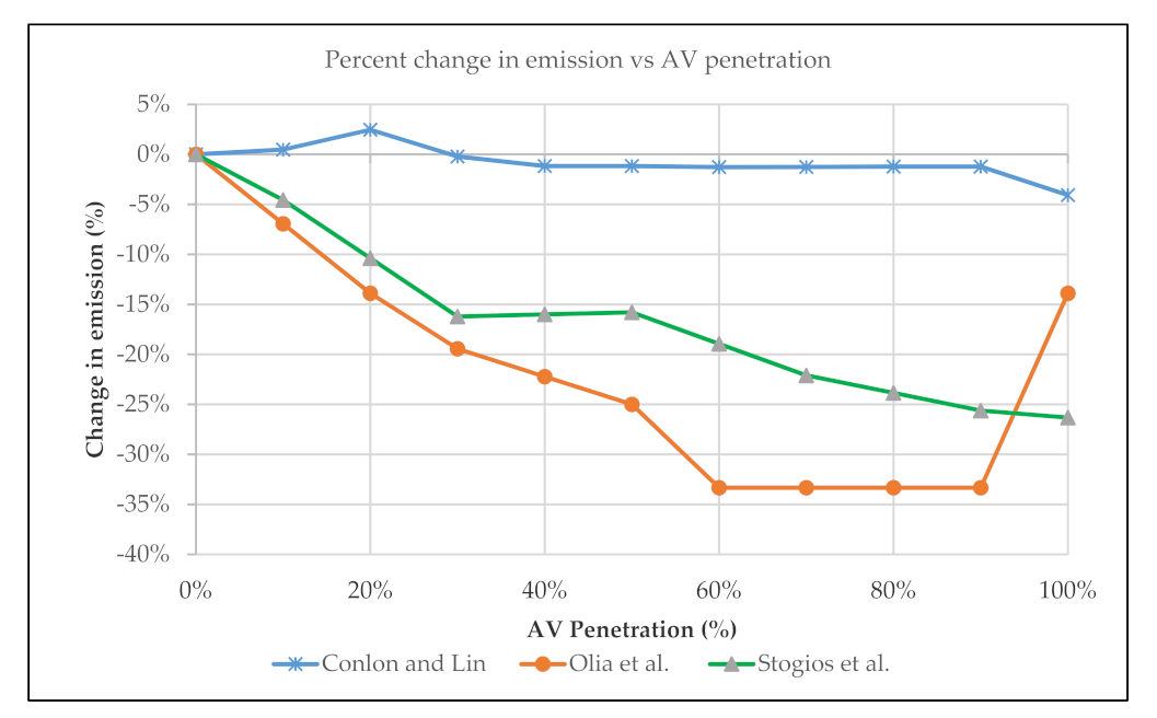 Ijerph 18 05567 g002