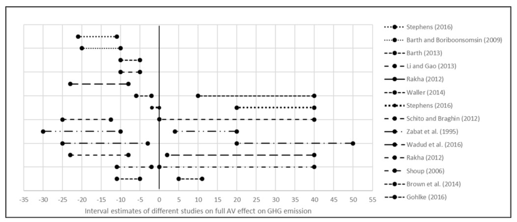 Ijerph 18 05567 g005 Ijerph 18 05567 g005